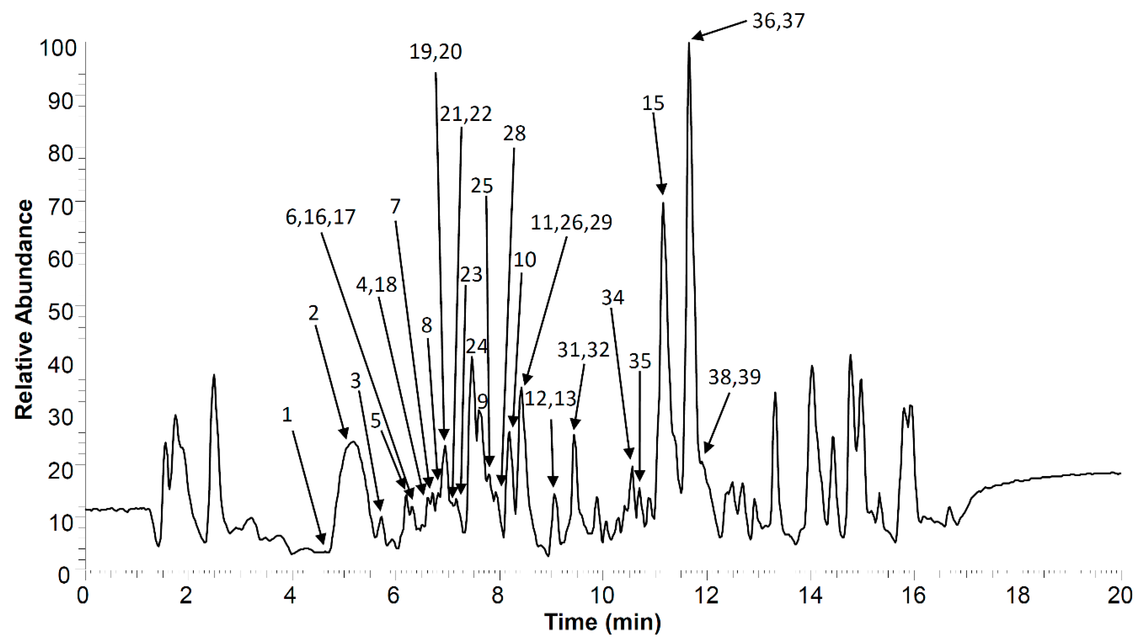 Molecules 28 01274 g002 Molecules 28 01274 g002