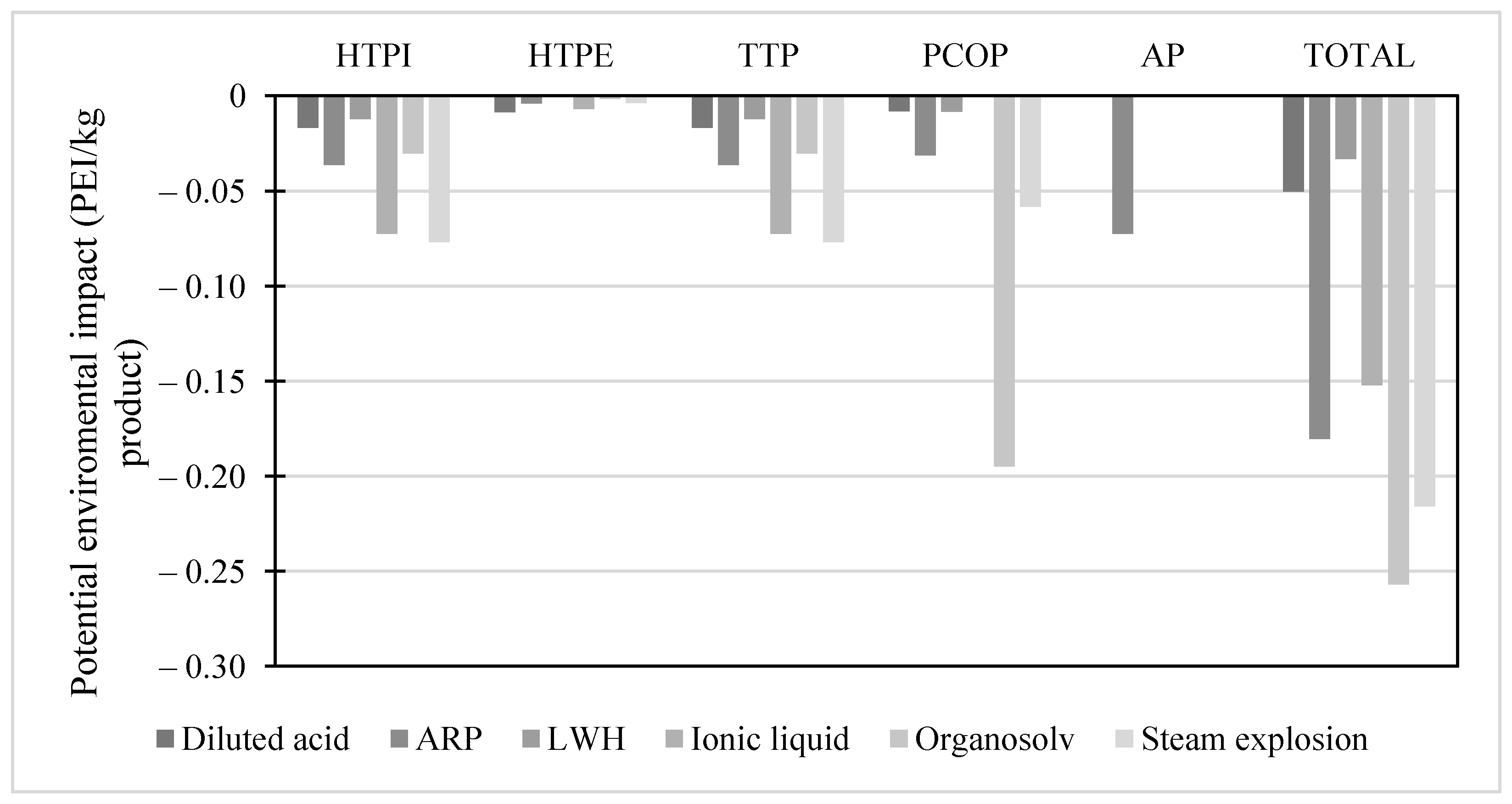 Molecules 28 01278 g003 Molecules 28 01278 g003