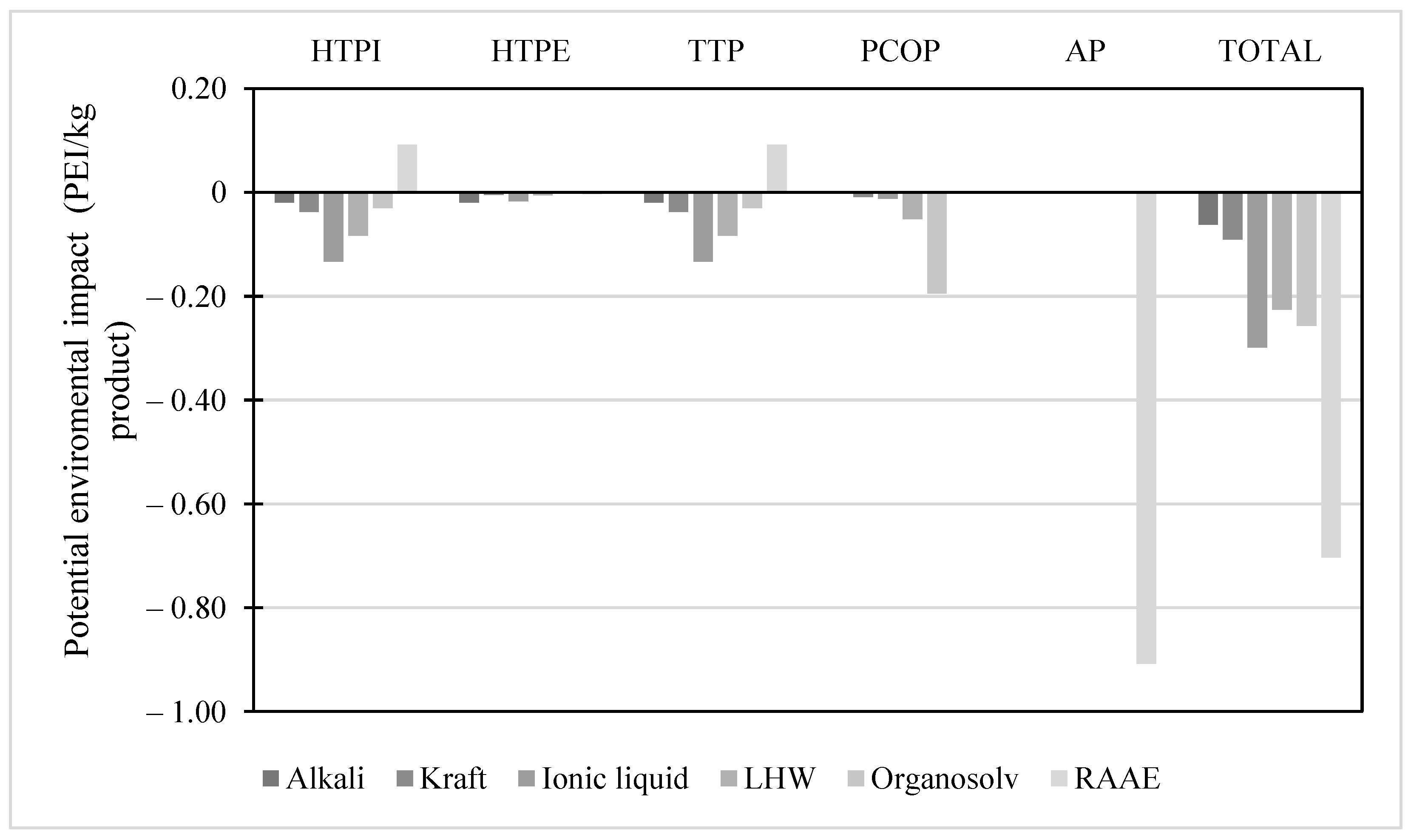 Molecules 28 01278 g004 Molecules 28 01278 g004