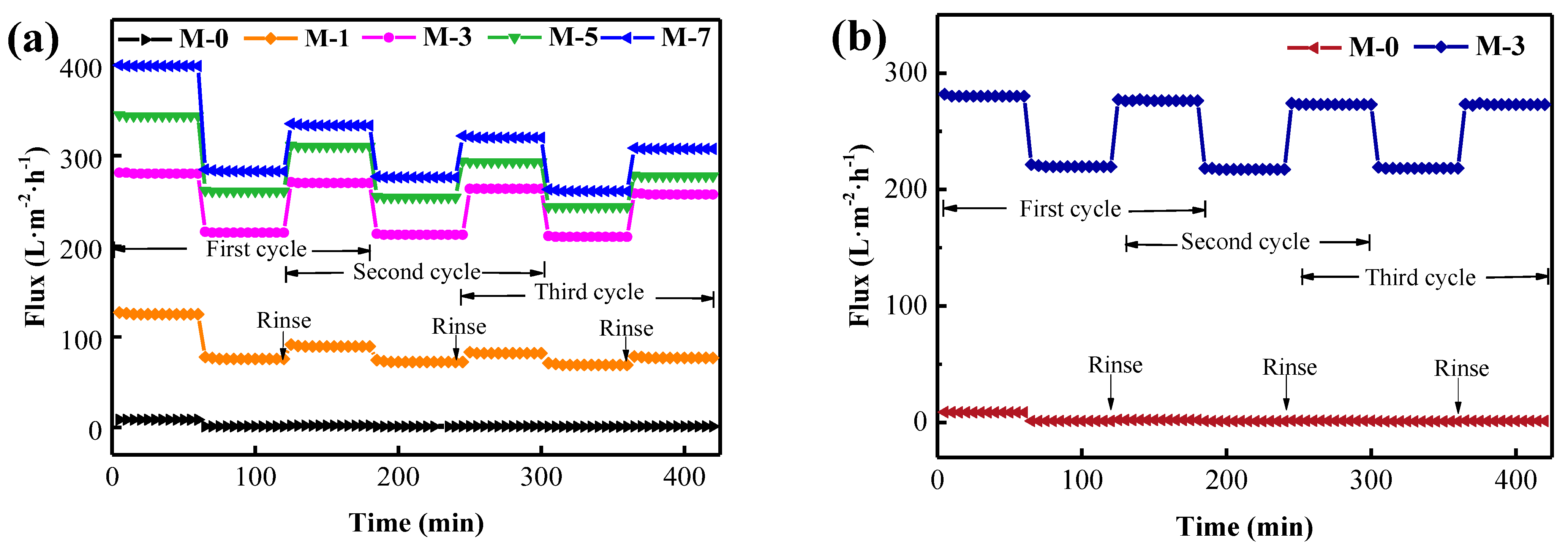 Molecules 28 01282 g007 Molecules 28 01282 g007