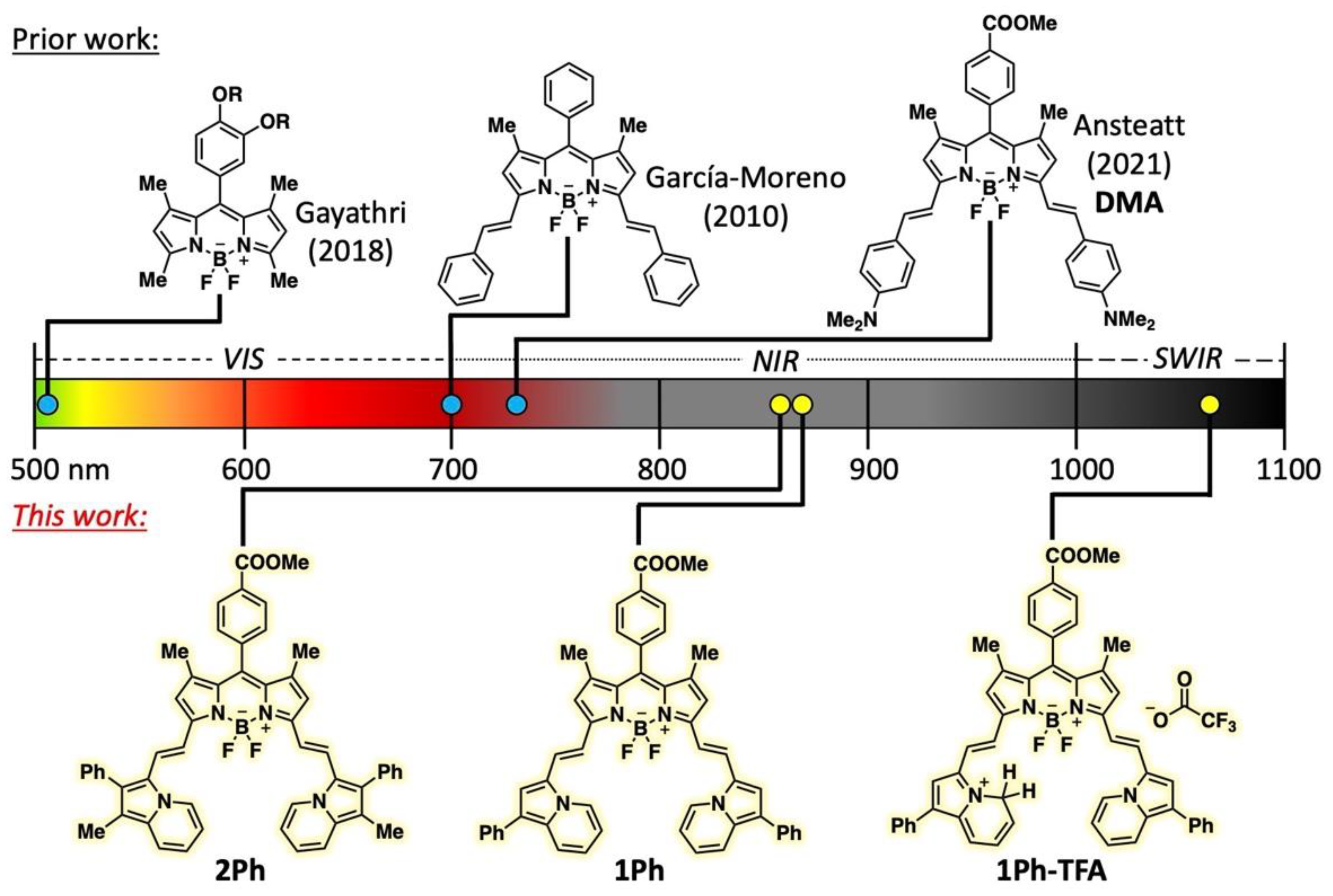 Acid-Triggered Switchable Near-Infrared/Shortwave Infrared