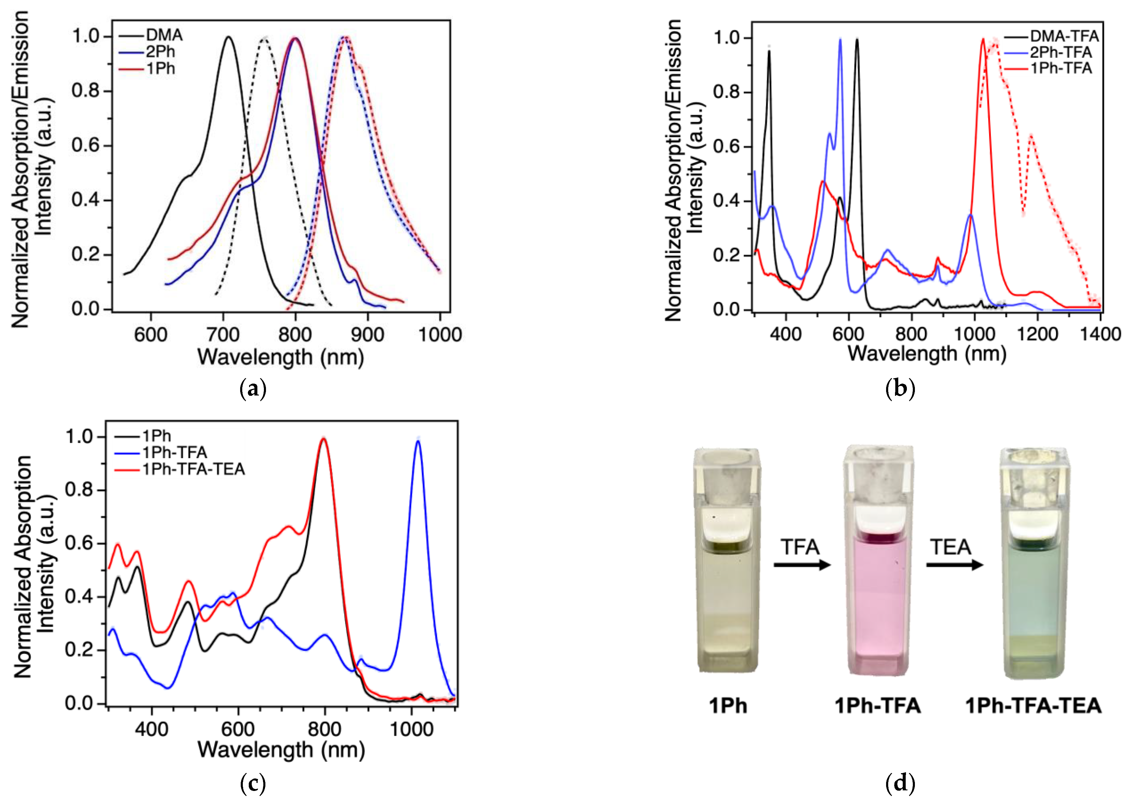 Molecules 28 01287 g003