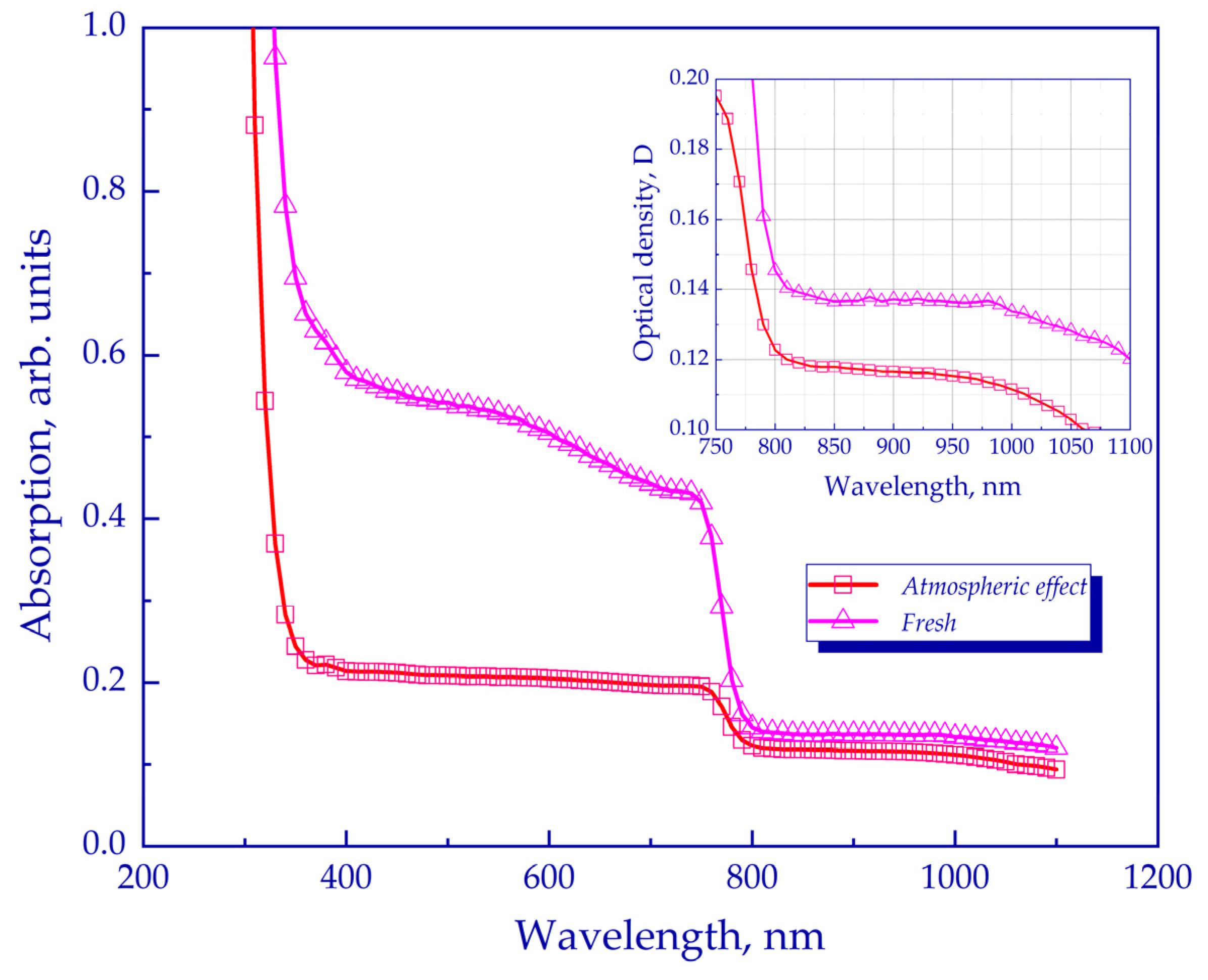 Molecules 28 01288 g005