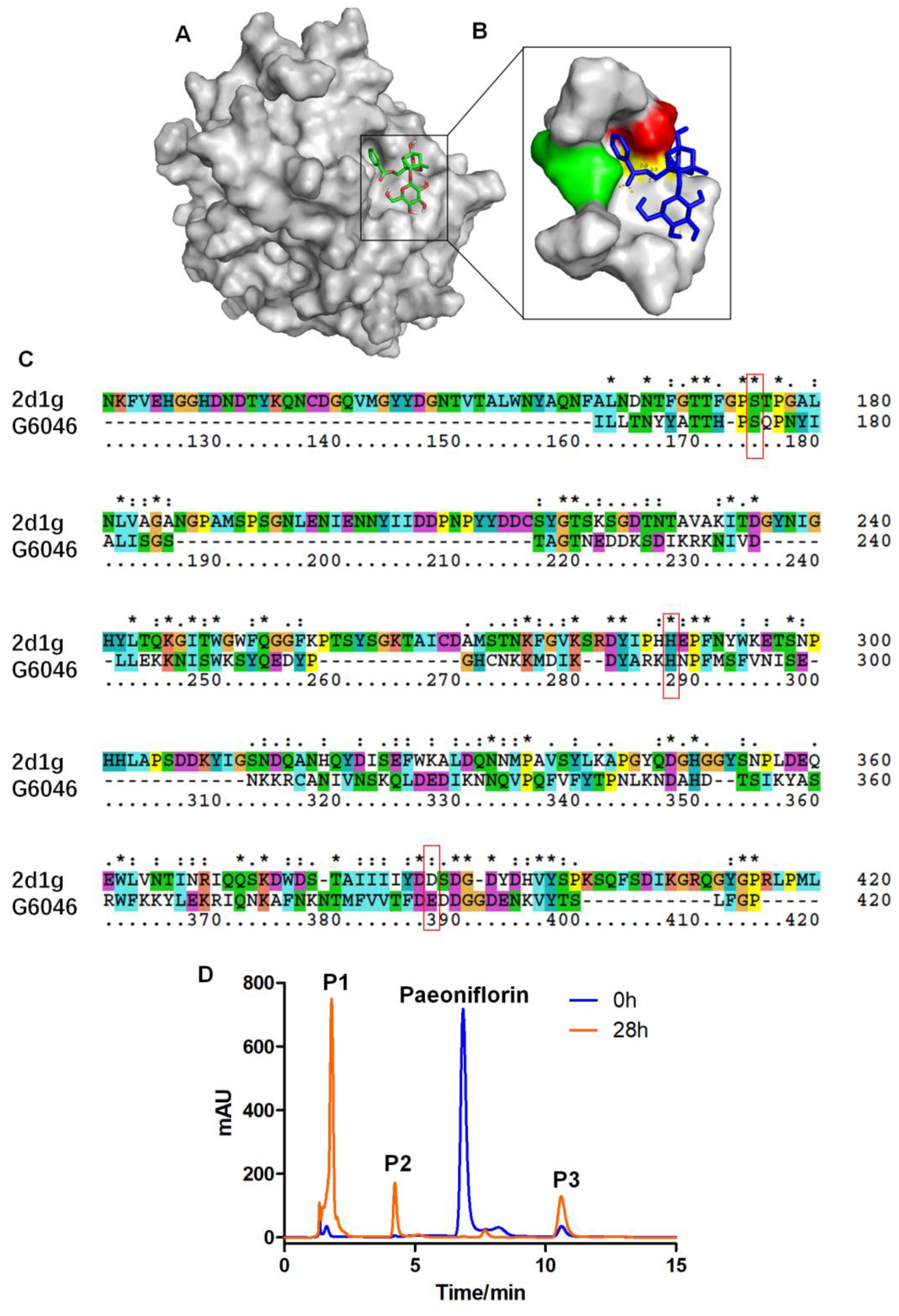 Molecules 28 01289 g006