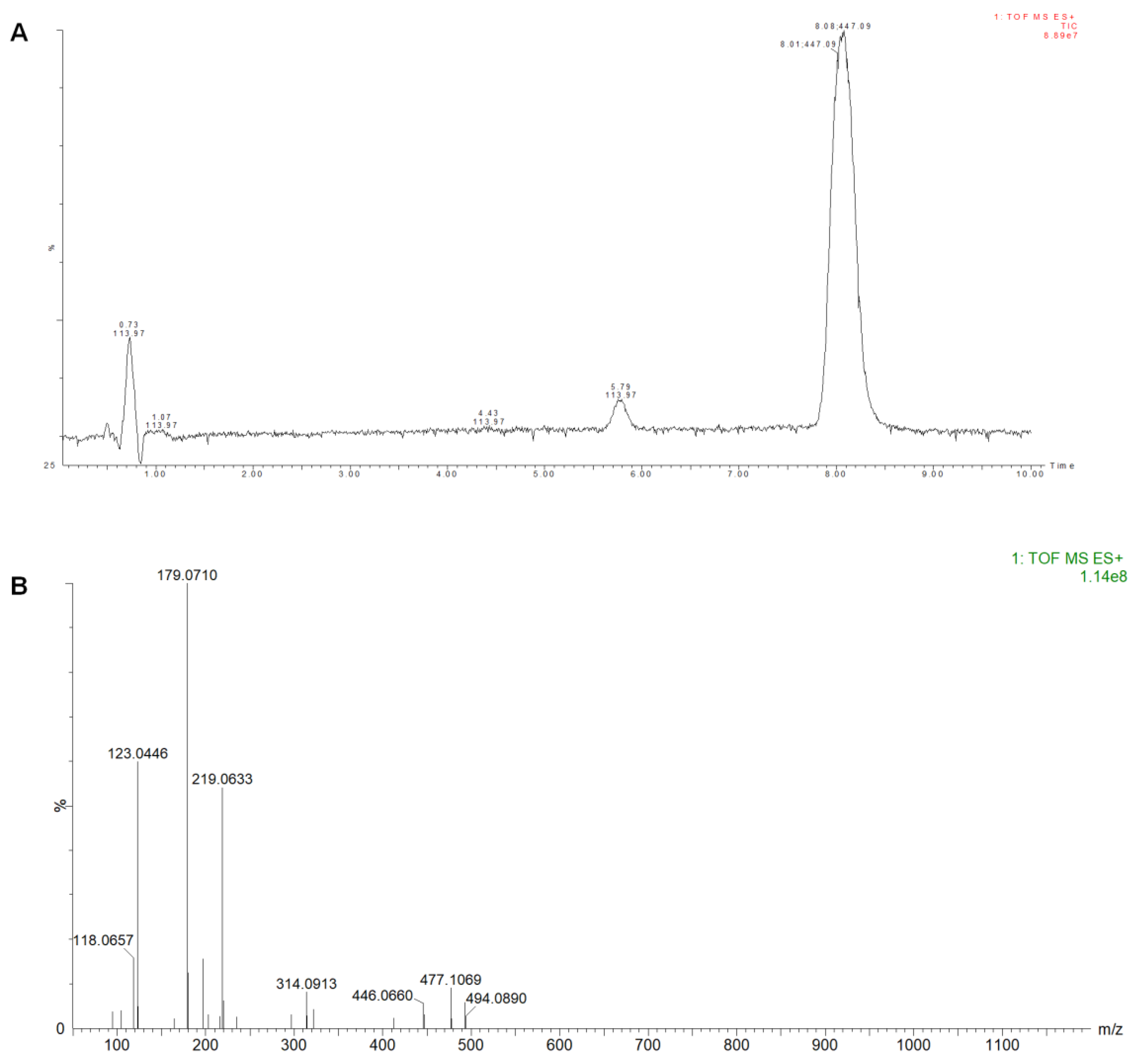 Molecules 28 01289 g010
