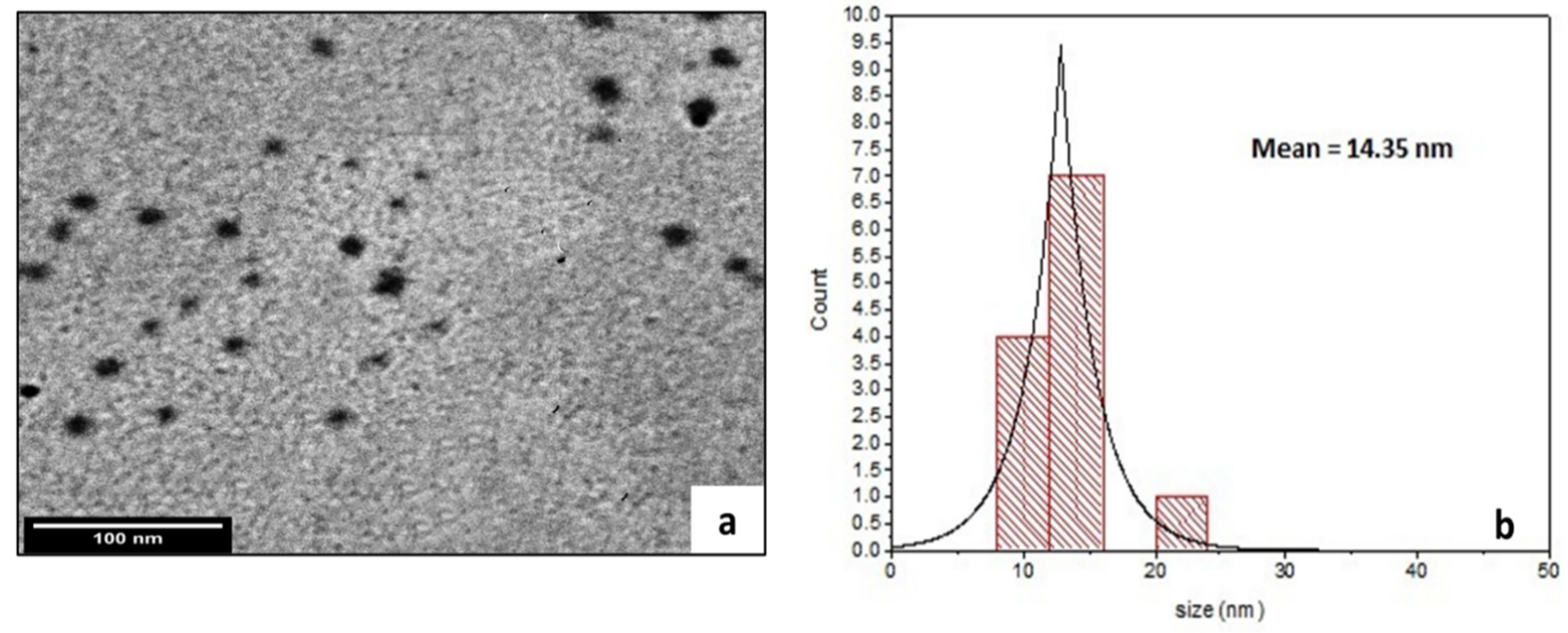 Molecules 28 01290 g002