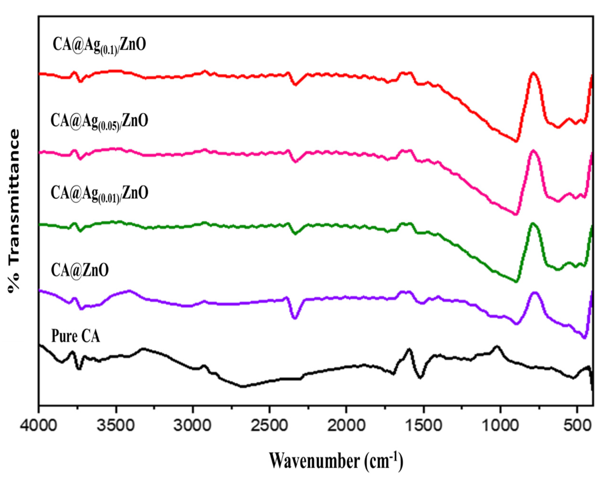 Molecules 28 01290 g004
