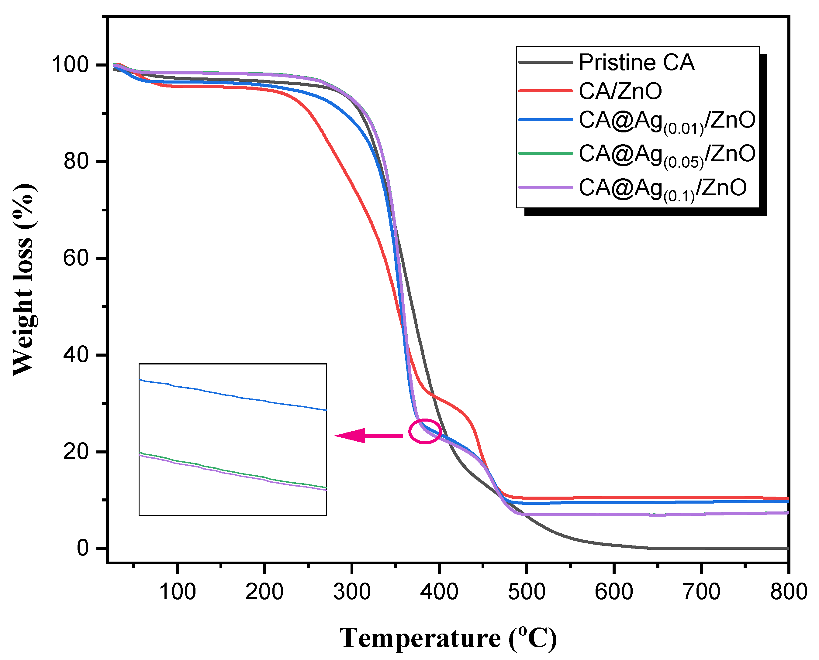 Molecules 28 01290 g005