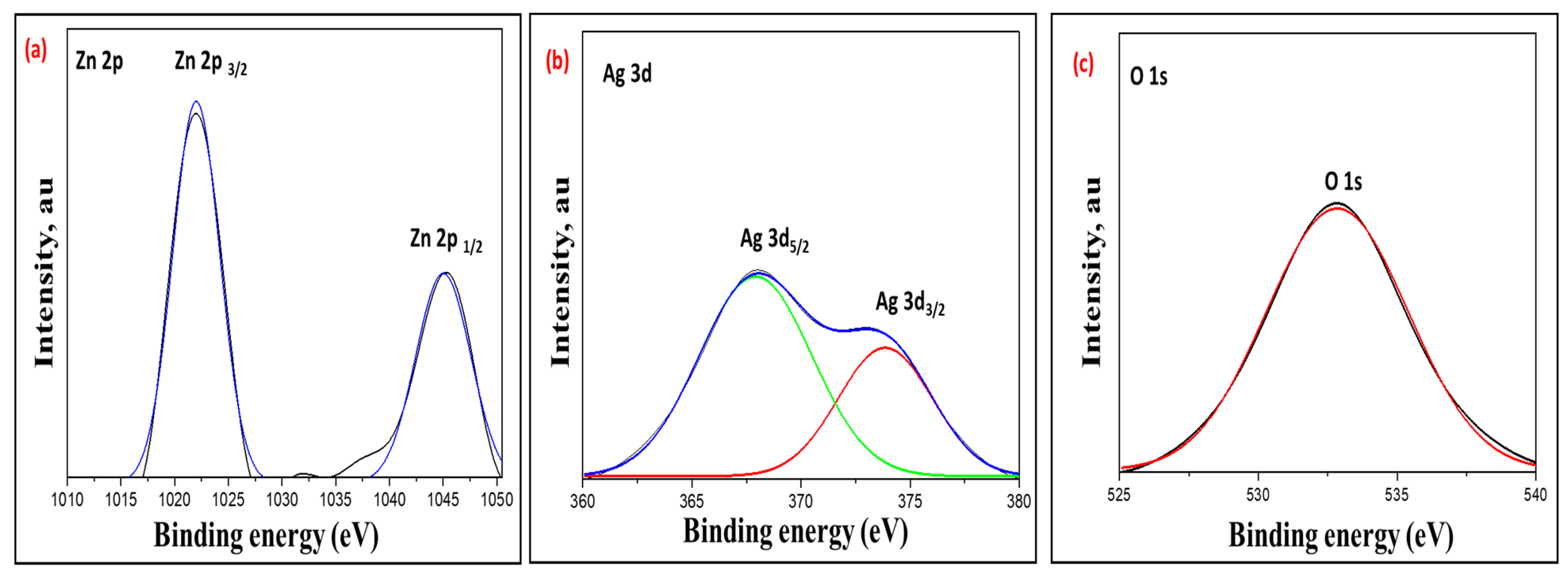 Molecules 28 01290 g006