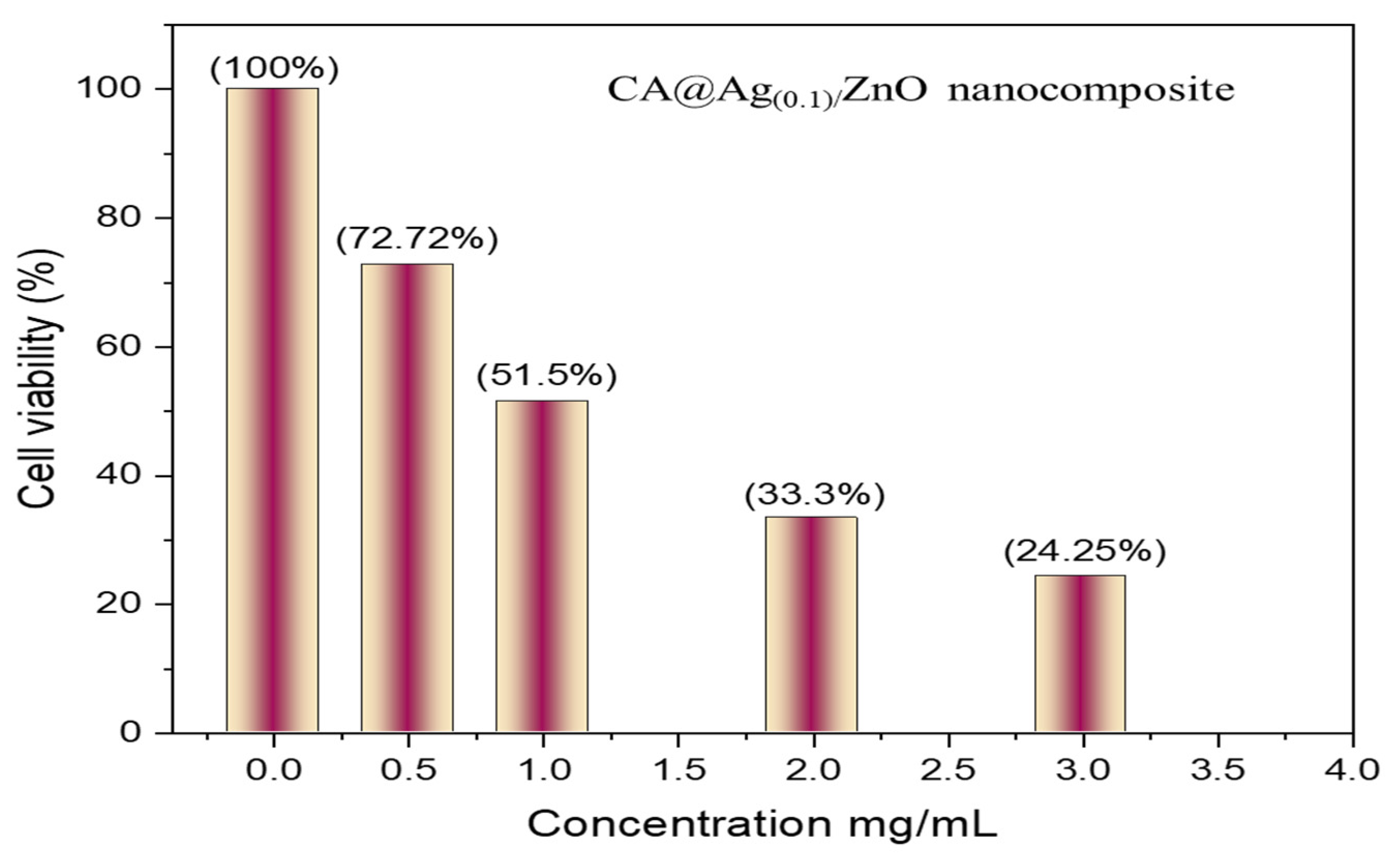 Molecules 28 01290 g010