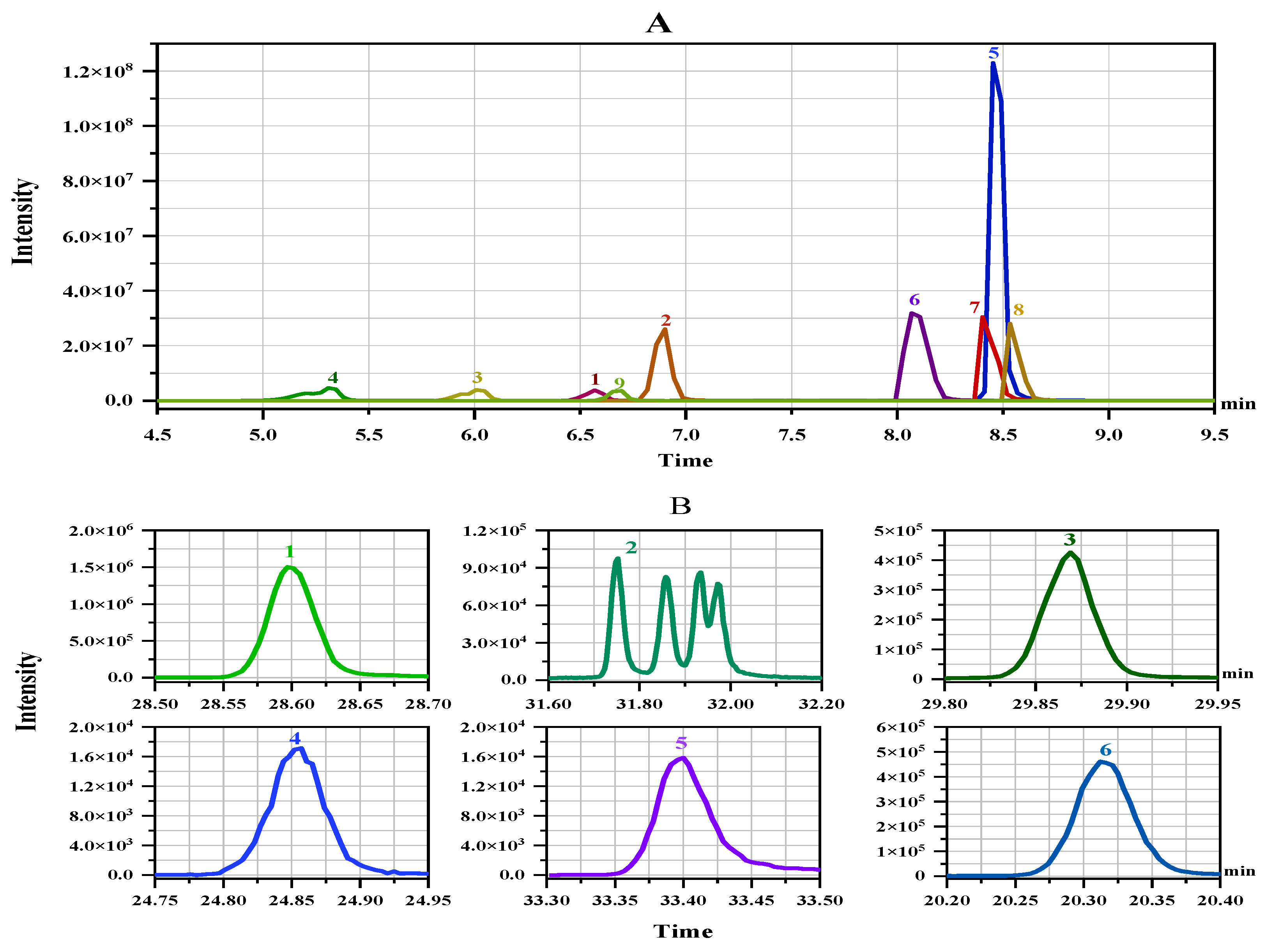 Molecules Free FullText Method Validation for MultiPesticide