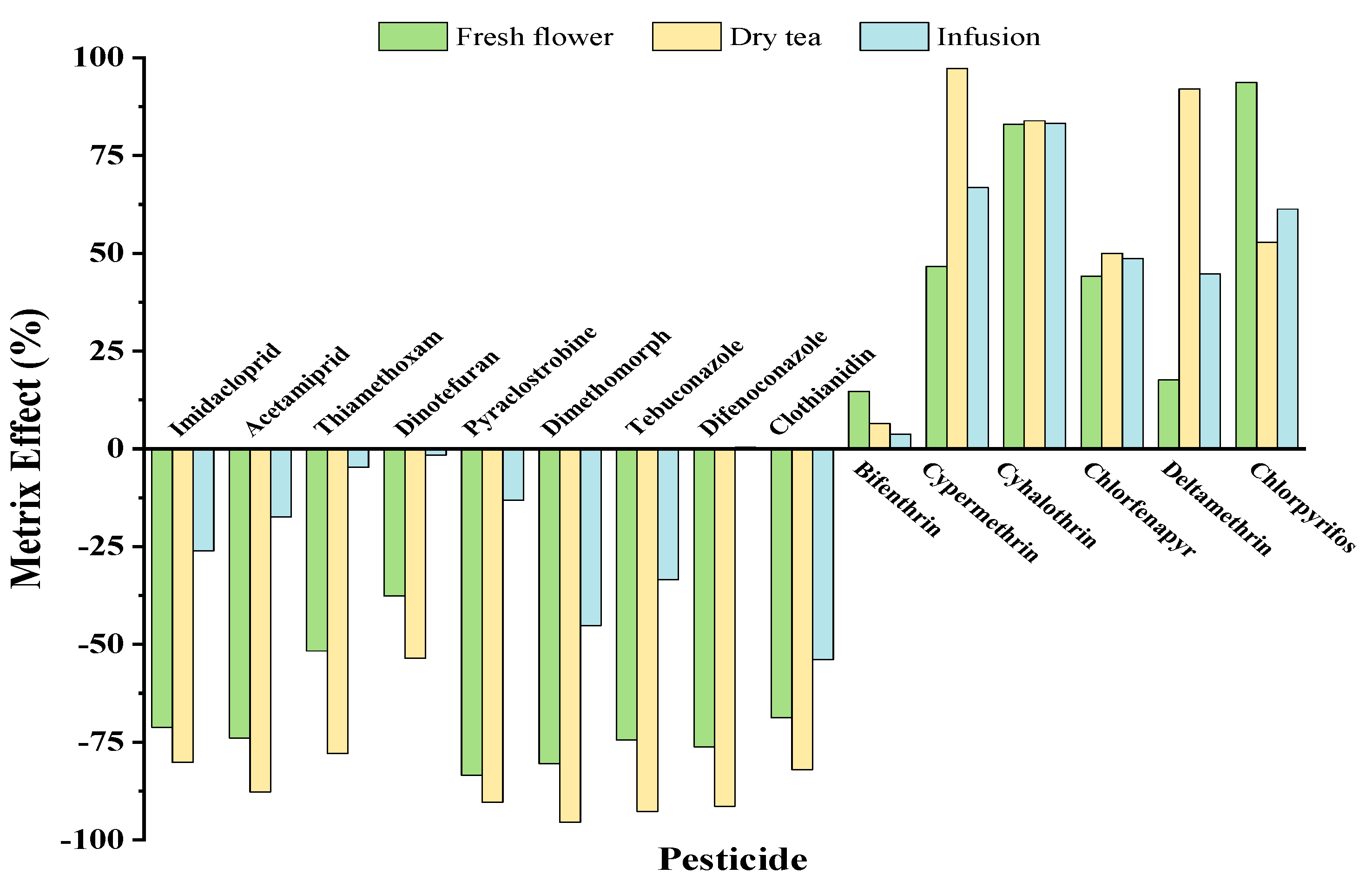 Molecules Free FullText Method Validation for MultiPesticide