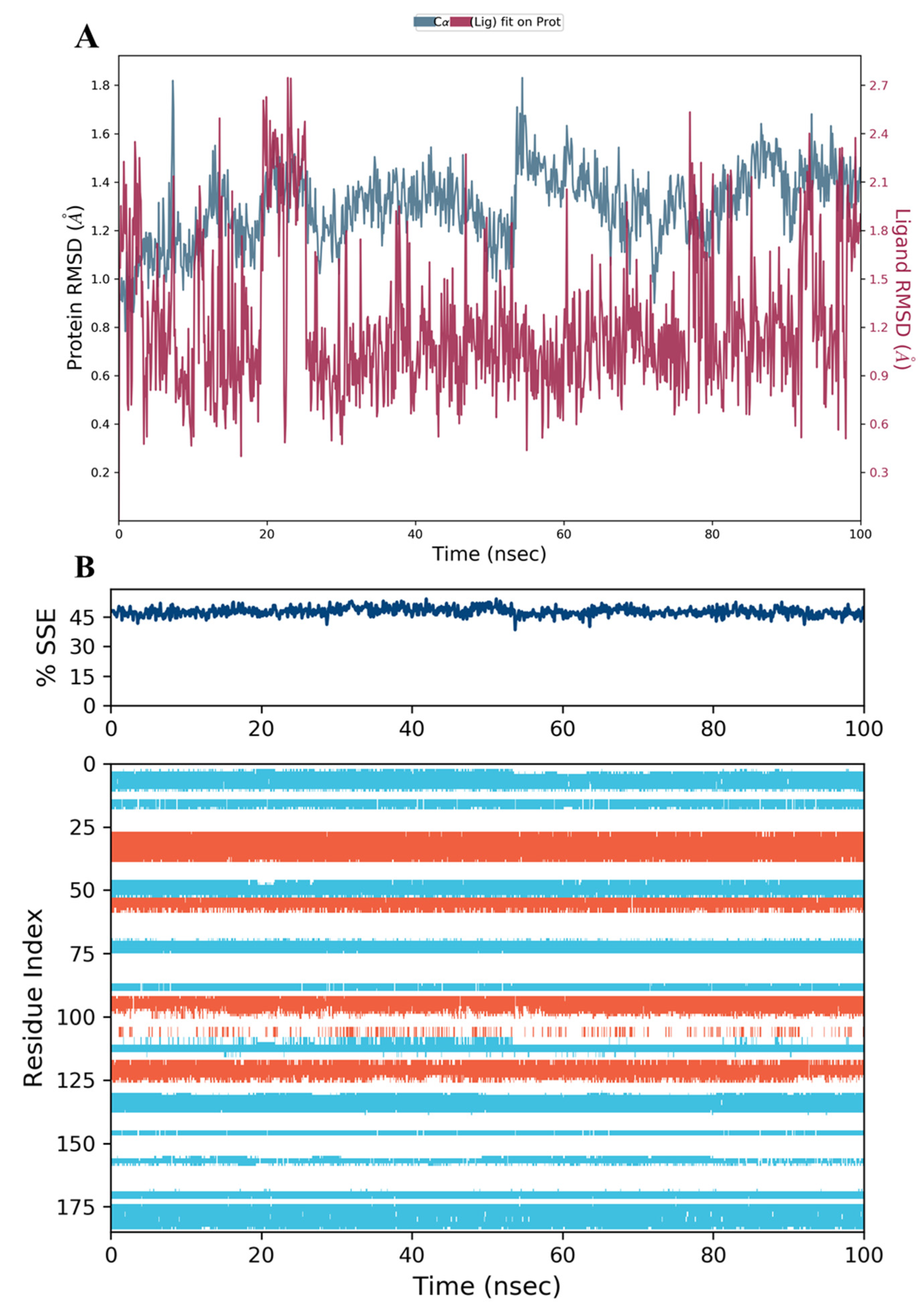 Molecules 28 01292 g011 Molecules 28 01292 g011