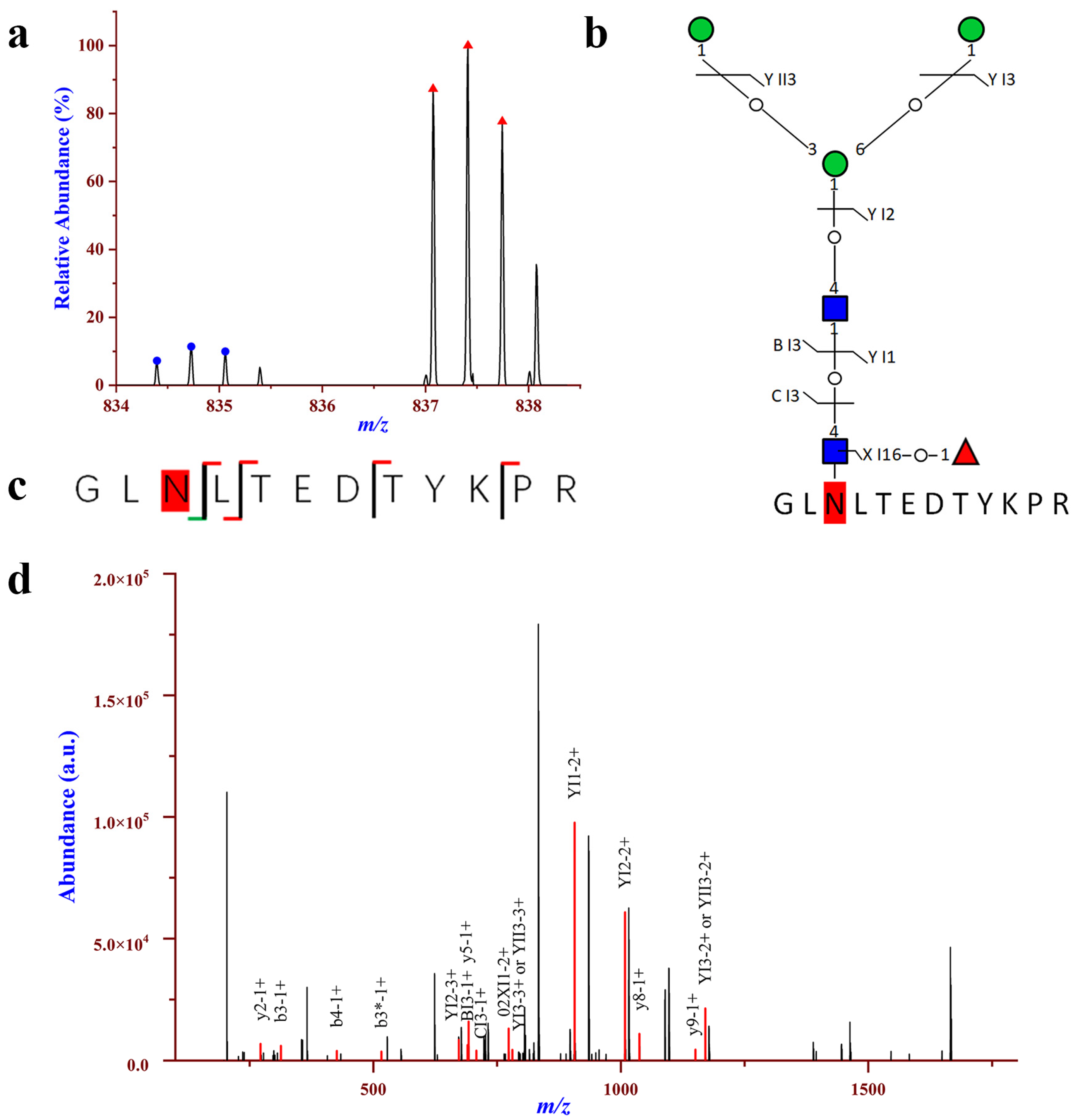 Molecules 28 01293 g004 Molecules 28 01293 g004