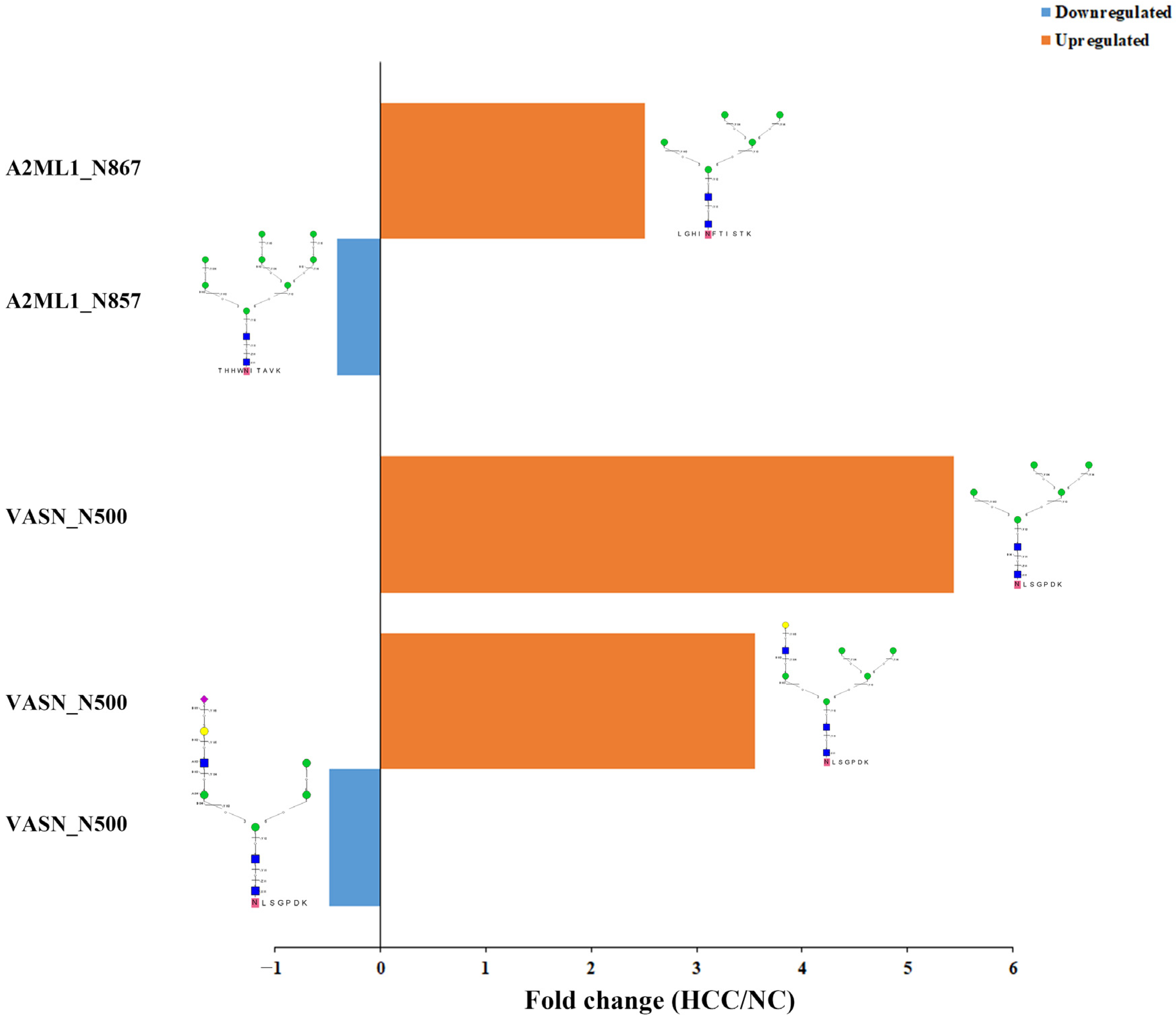 Molecules 28 01293 g006 Molecules 28 01293 g006