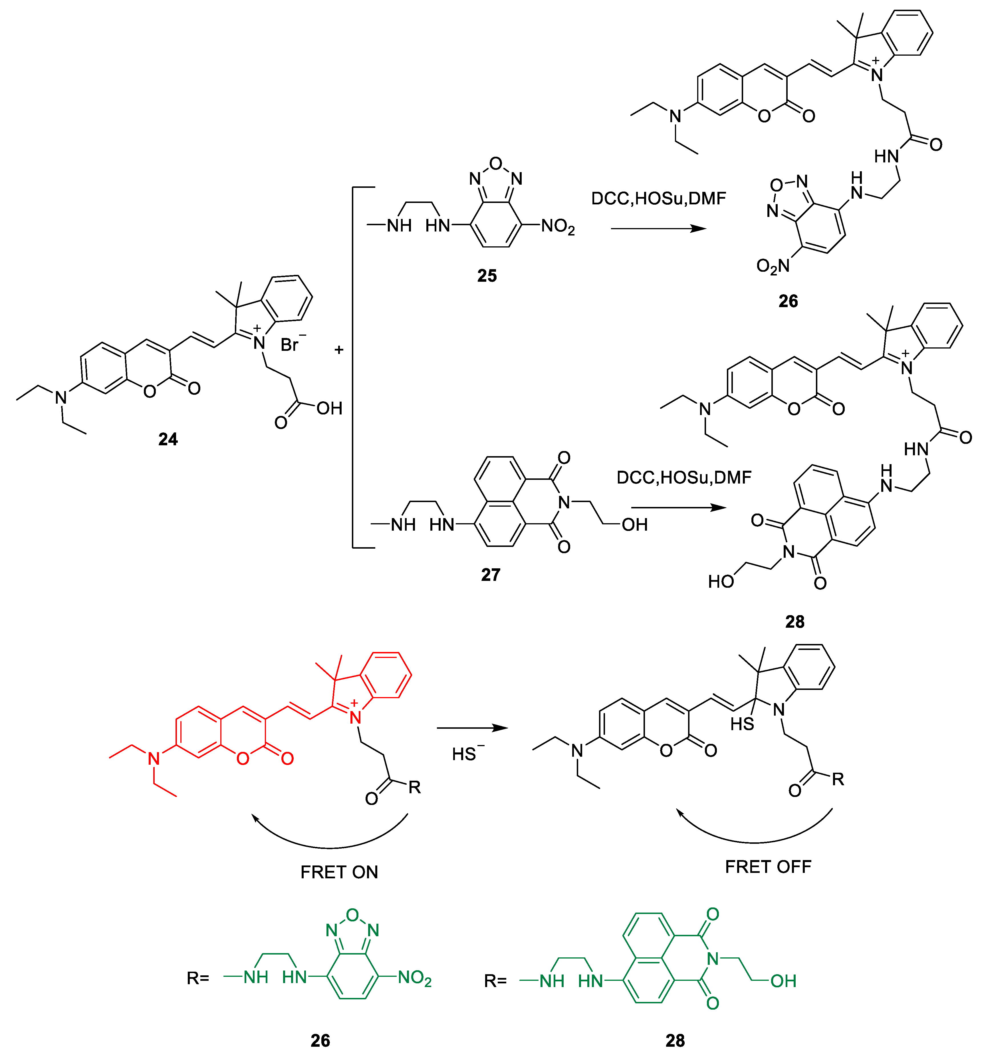 H2S Sensors: Synthesis, Optical Properties, and Selected Biomedical Applications under Visible and NIR Light