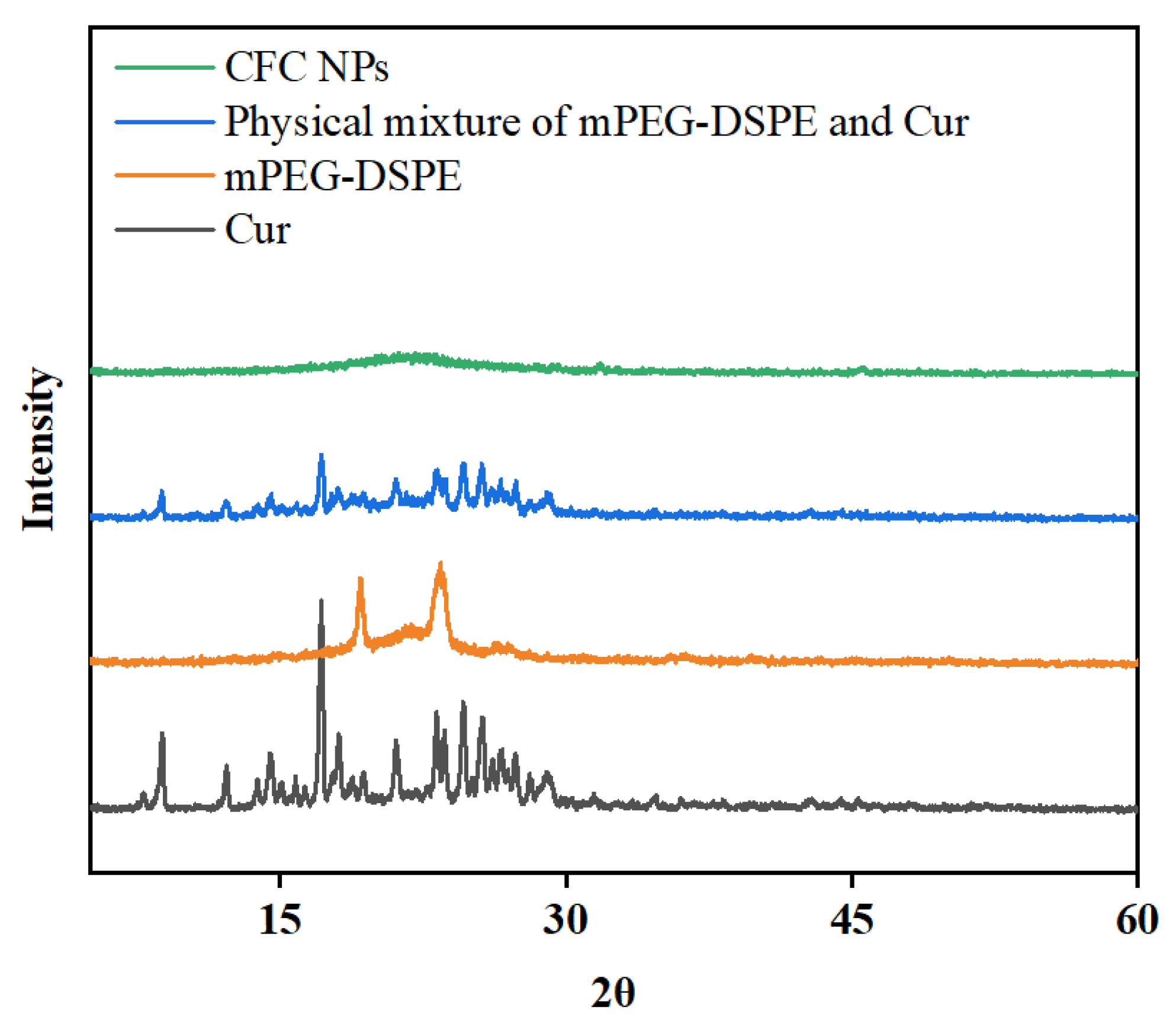 Molecules 28 01298 g003 Molecules 28 01298 g003