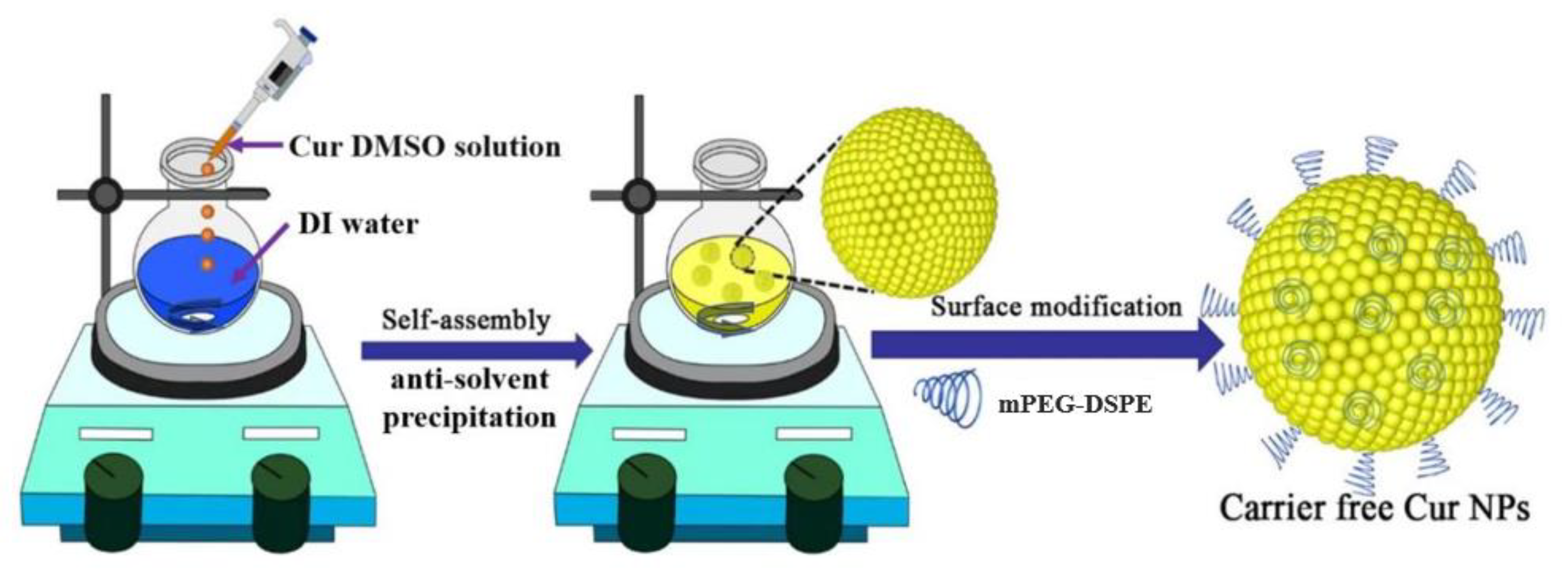 Molecules 28 01298 sch001 Molecules 28 01298 sch001