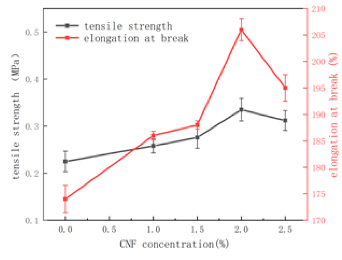 Molecules 28 01301 g004