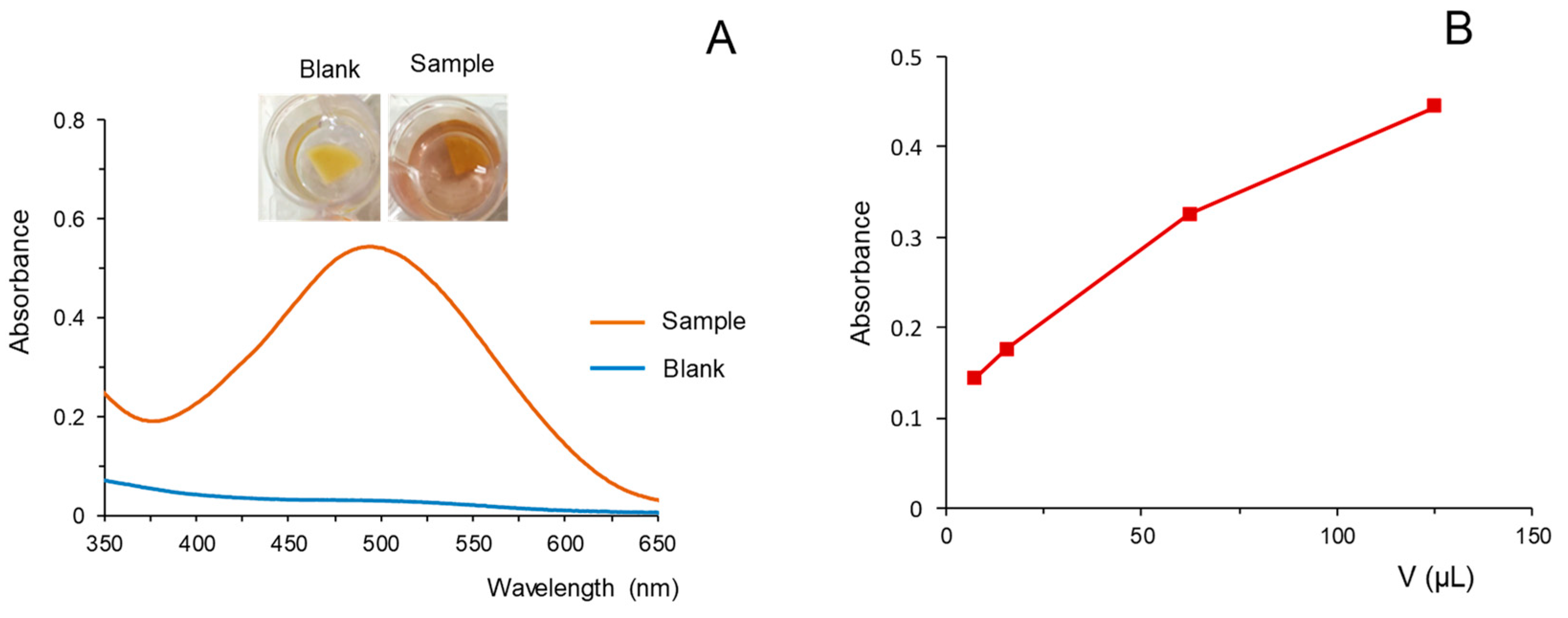 Molecules 28 01303 g003