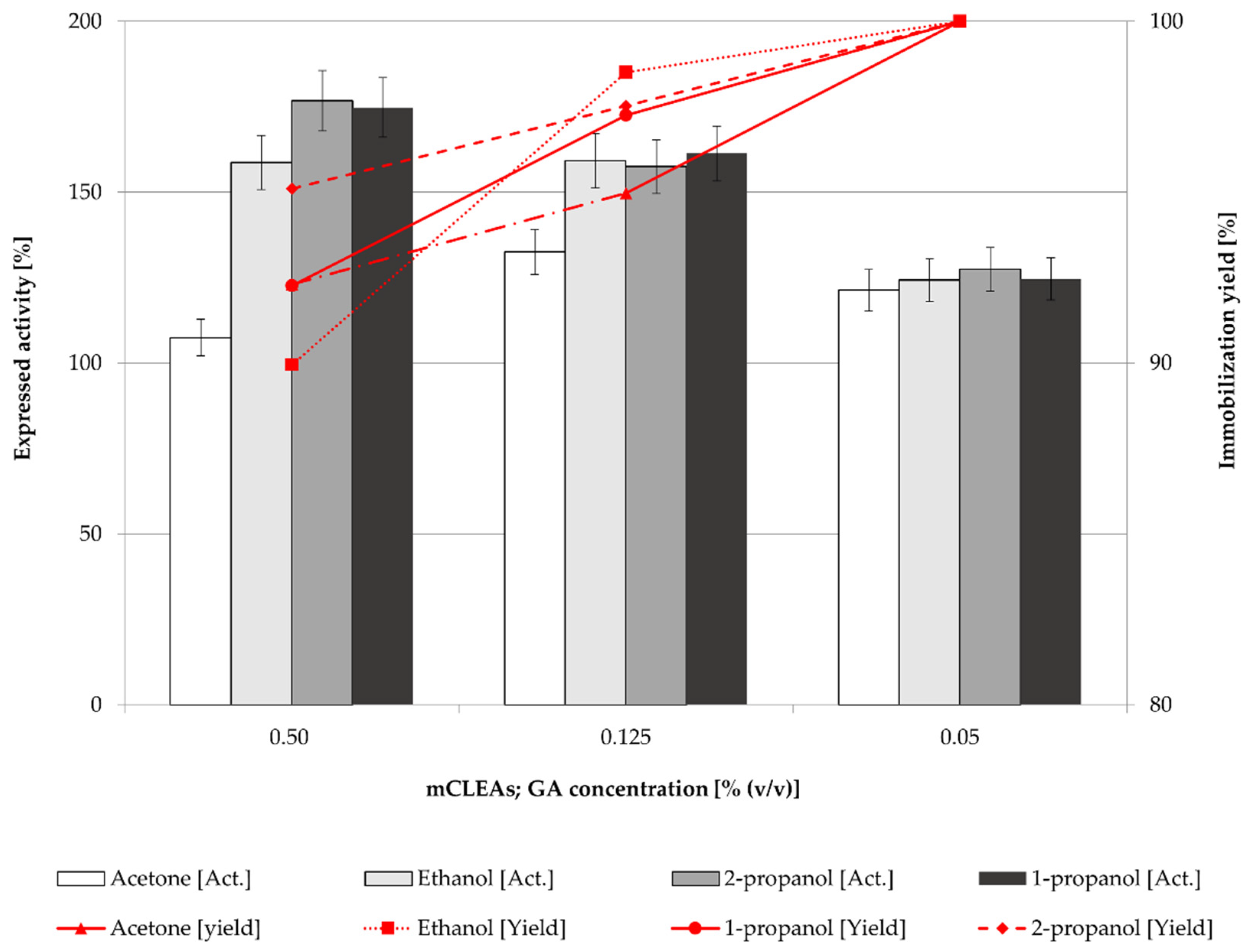 Molecules 28 01305 g003 Molecules 28 01305 g003