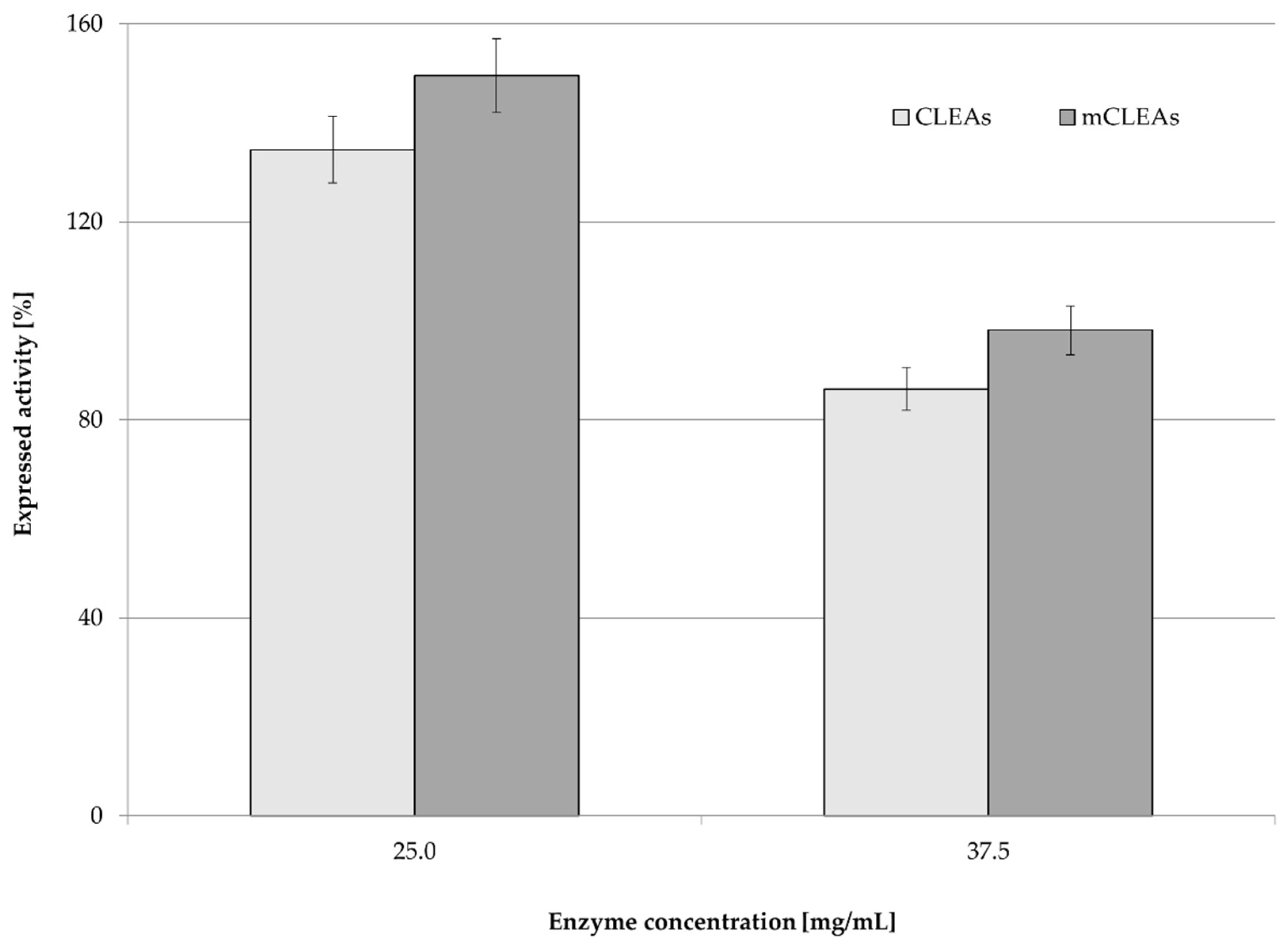 Molecules 28 01305 g005 Molecules 28 01305 g005