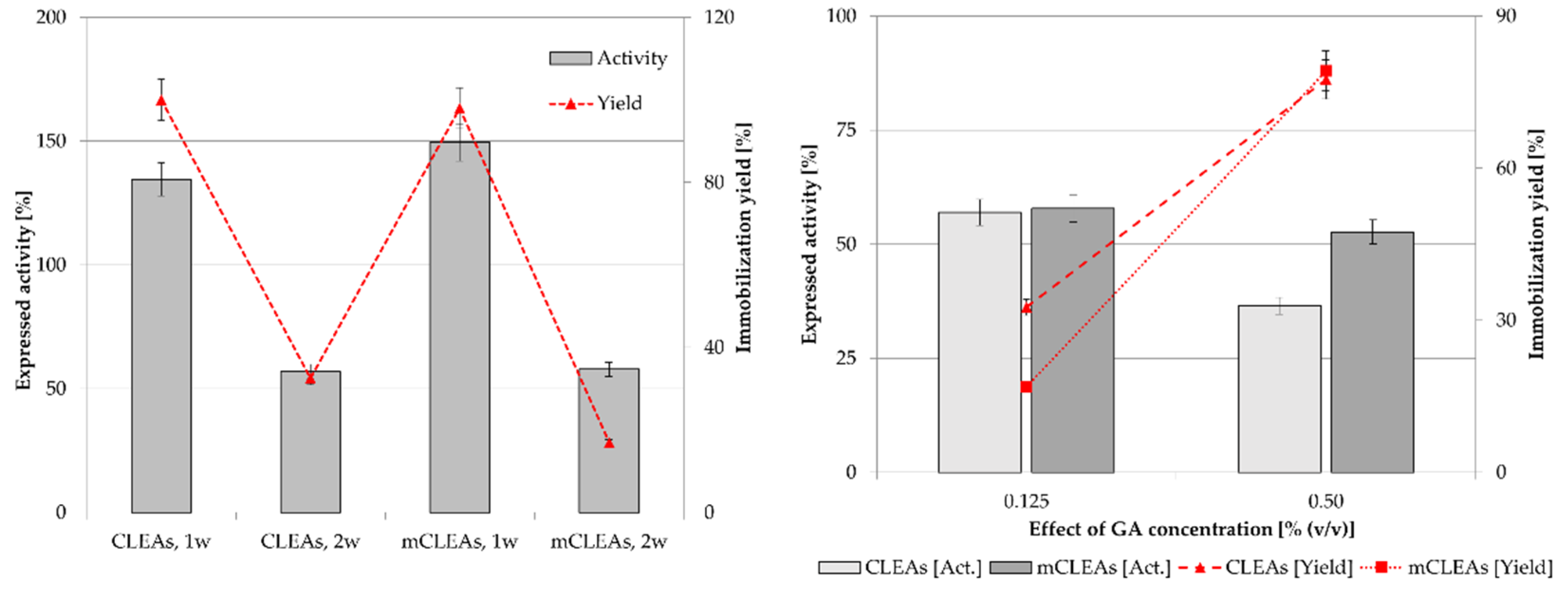 Molecules 28 01305 g006 Molecules 28 01305 g006