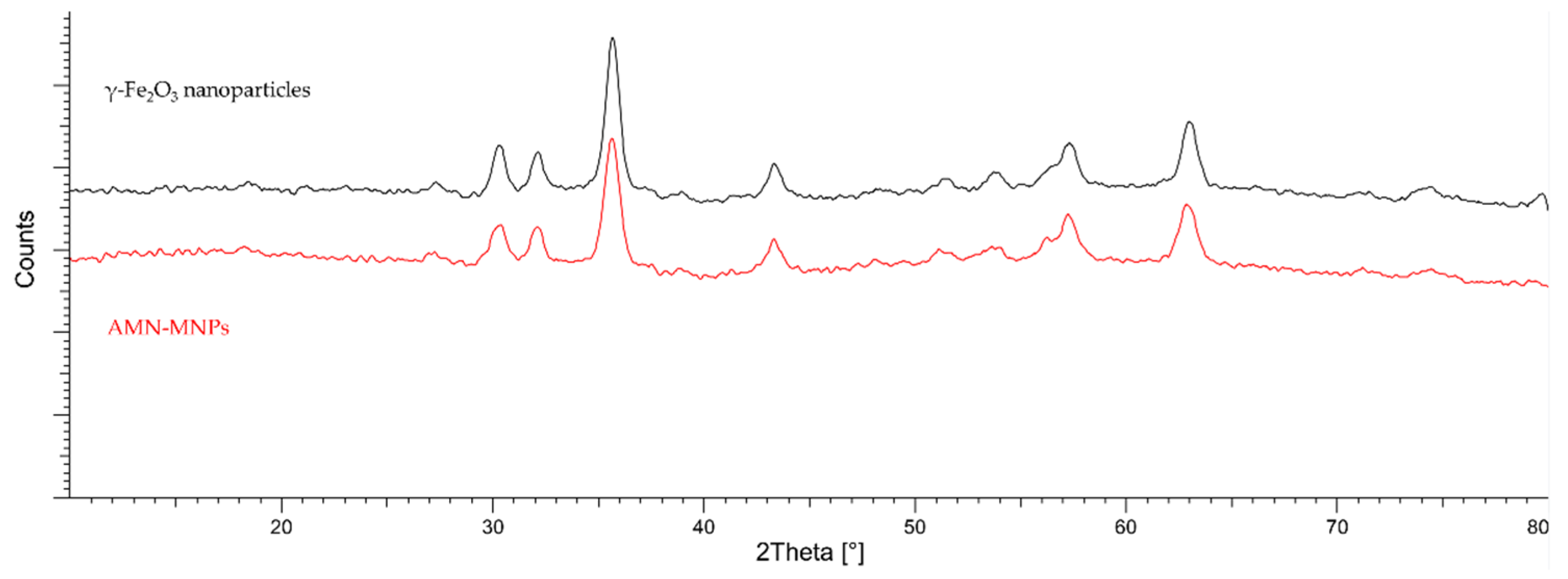 Molecules 28 01305 g011 Molecules 28 01305 g011