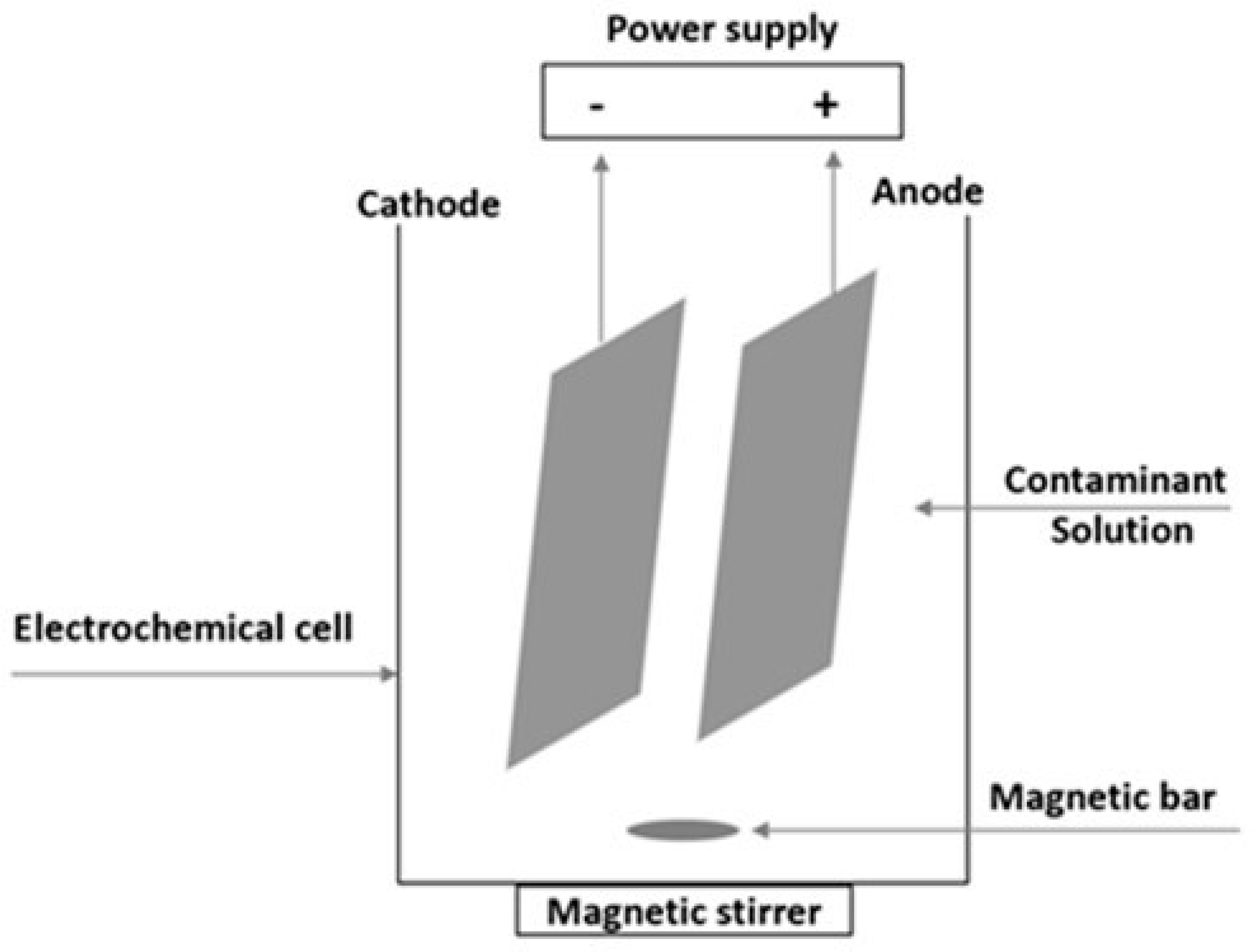 Molecules 28 01306 g007 Molecules 28 01306 g007