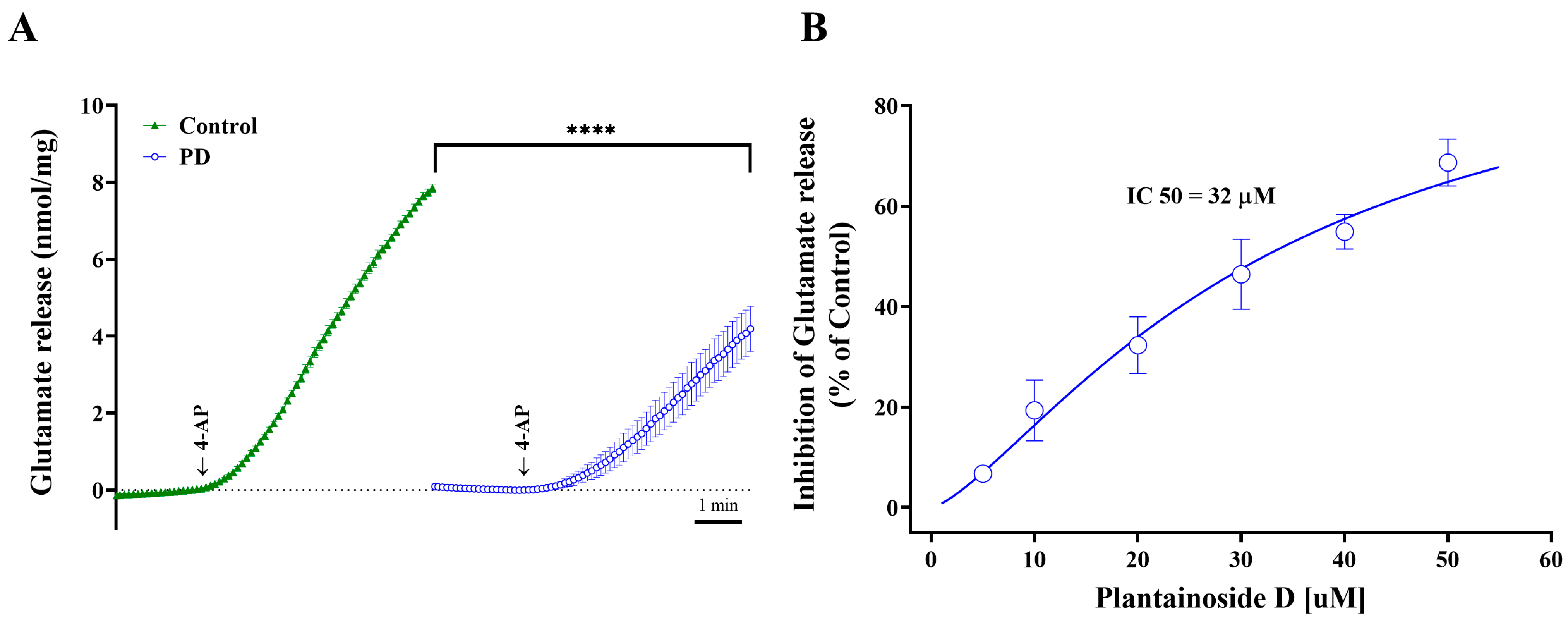 Molecules 28 01313 g002 Molecules 28 01313 g002