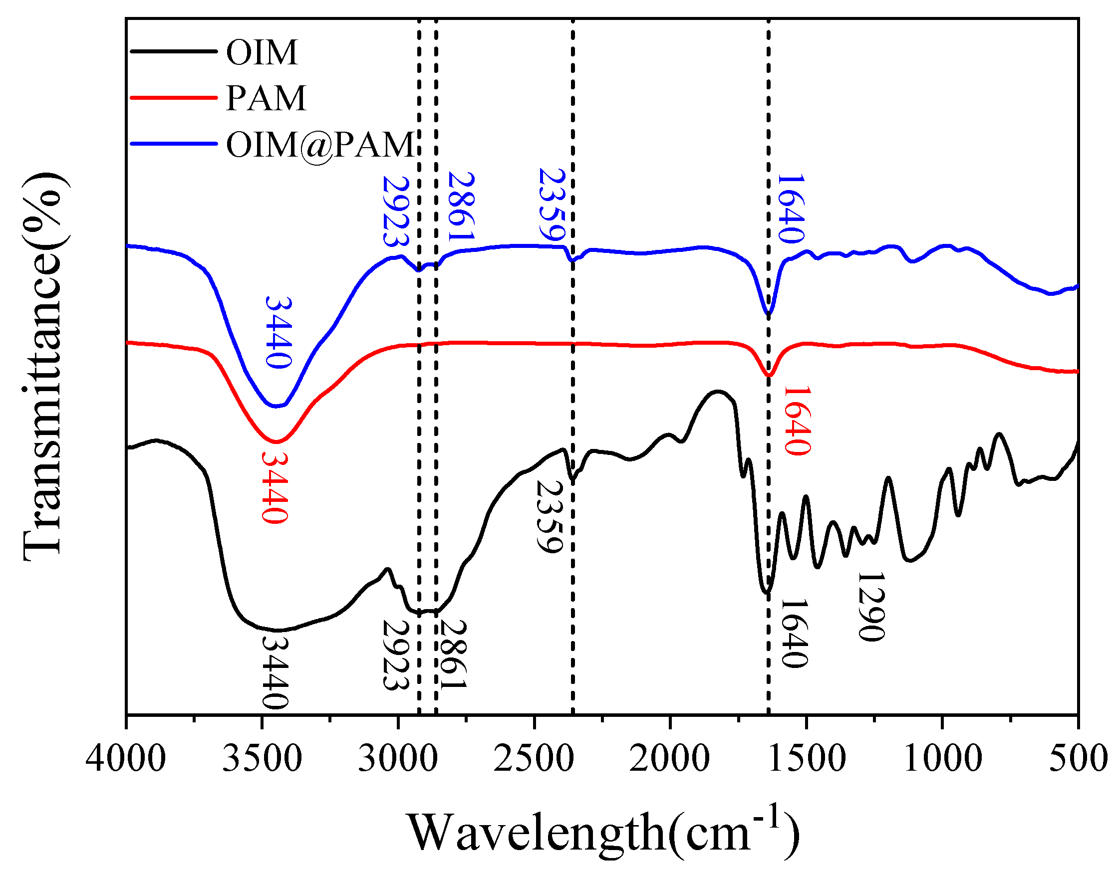 Molecules 28 01314 g002 Molecules 28 01314 g002