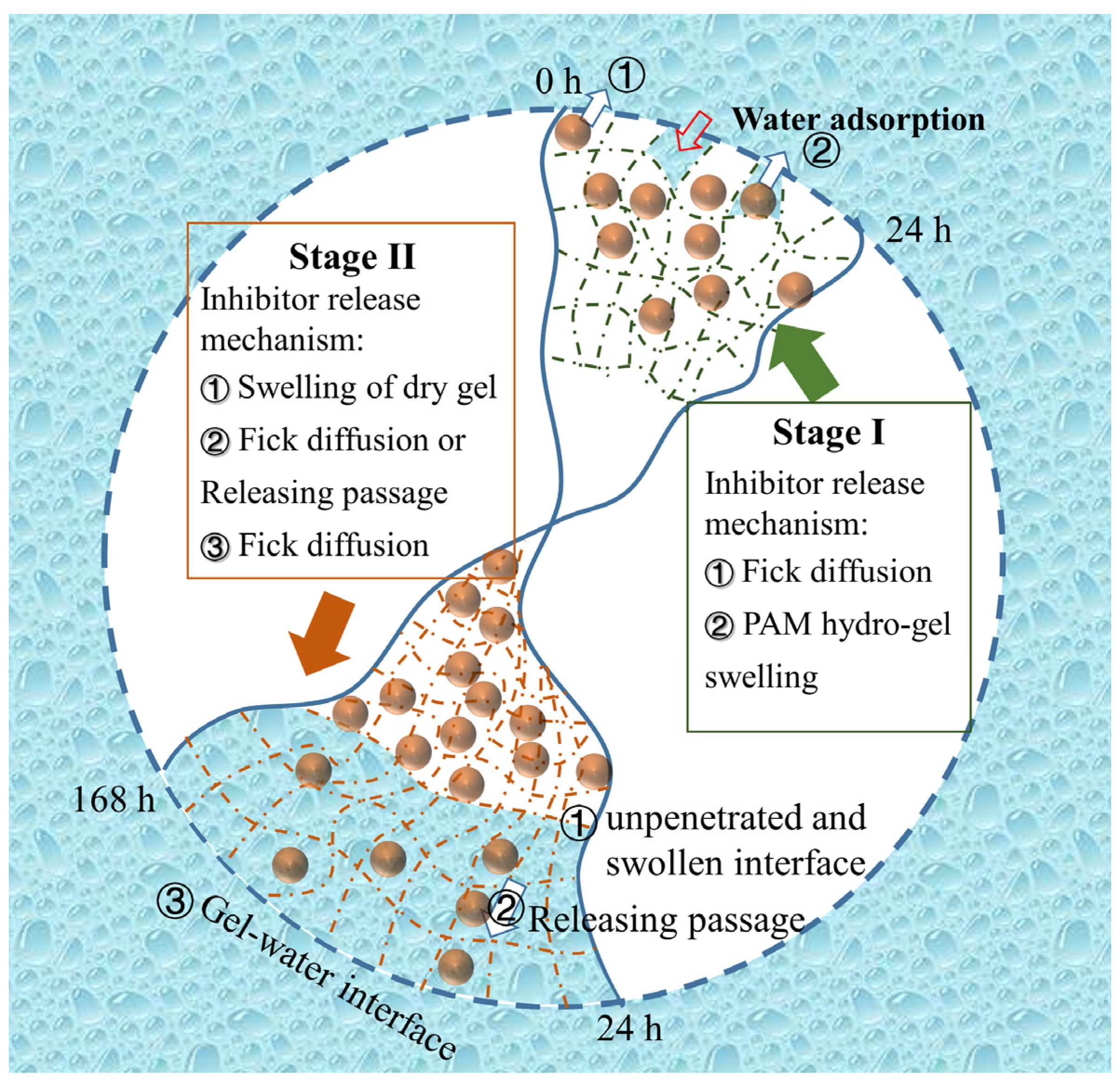 Molecules 28 01314 g007 Molecules 28 01314 g007
