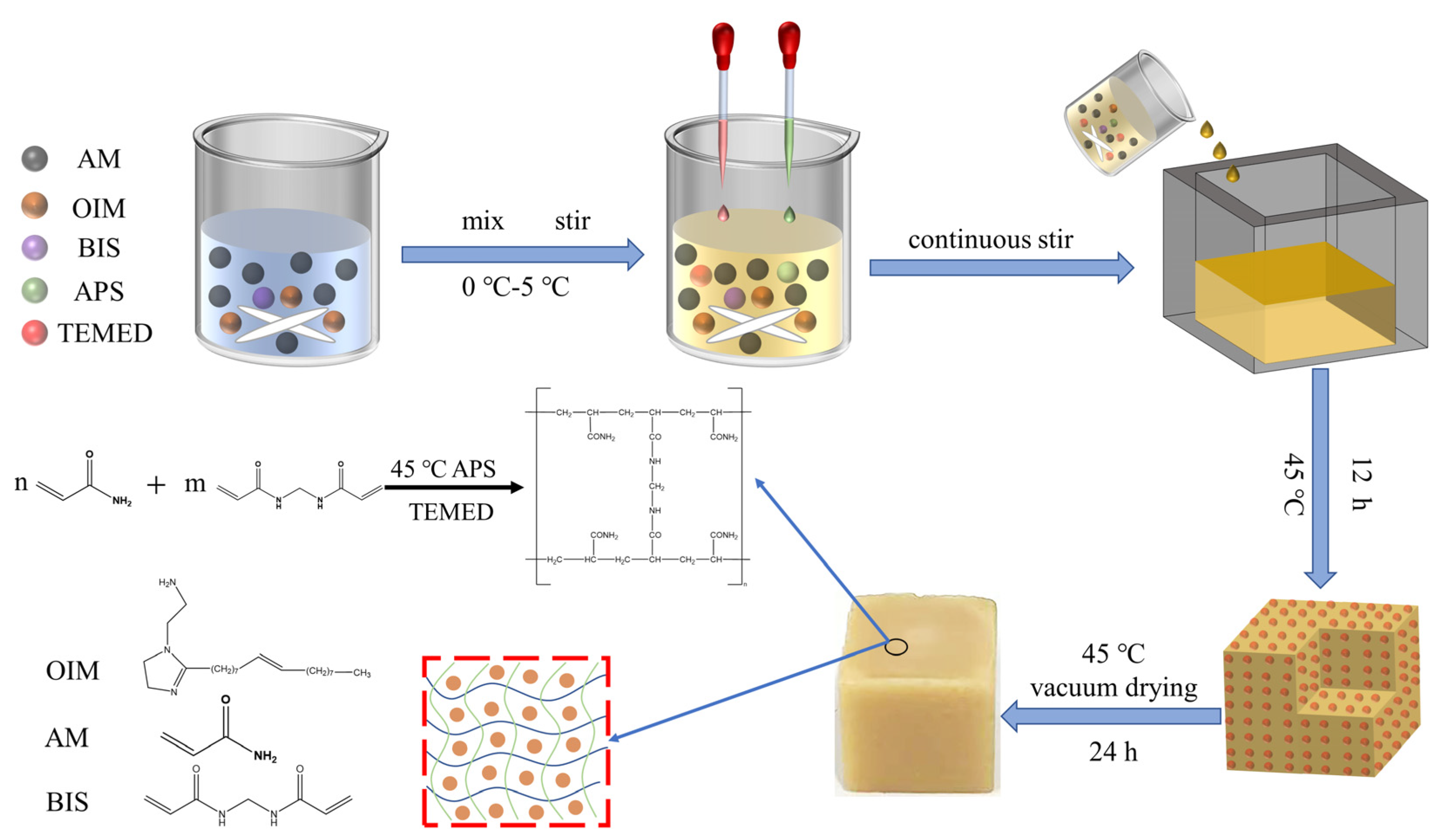 Molecules 28 01314 g013 Molecules 28 01314 g013