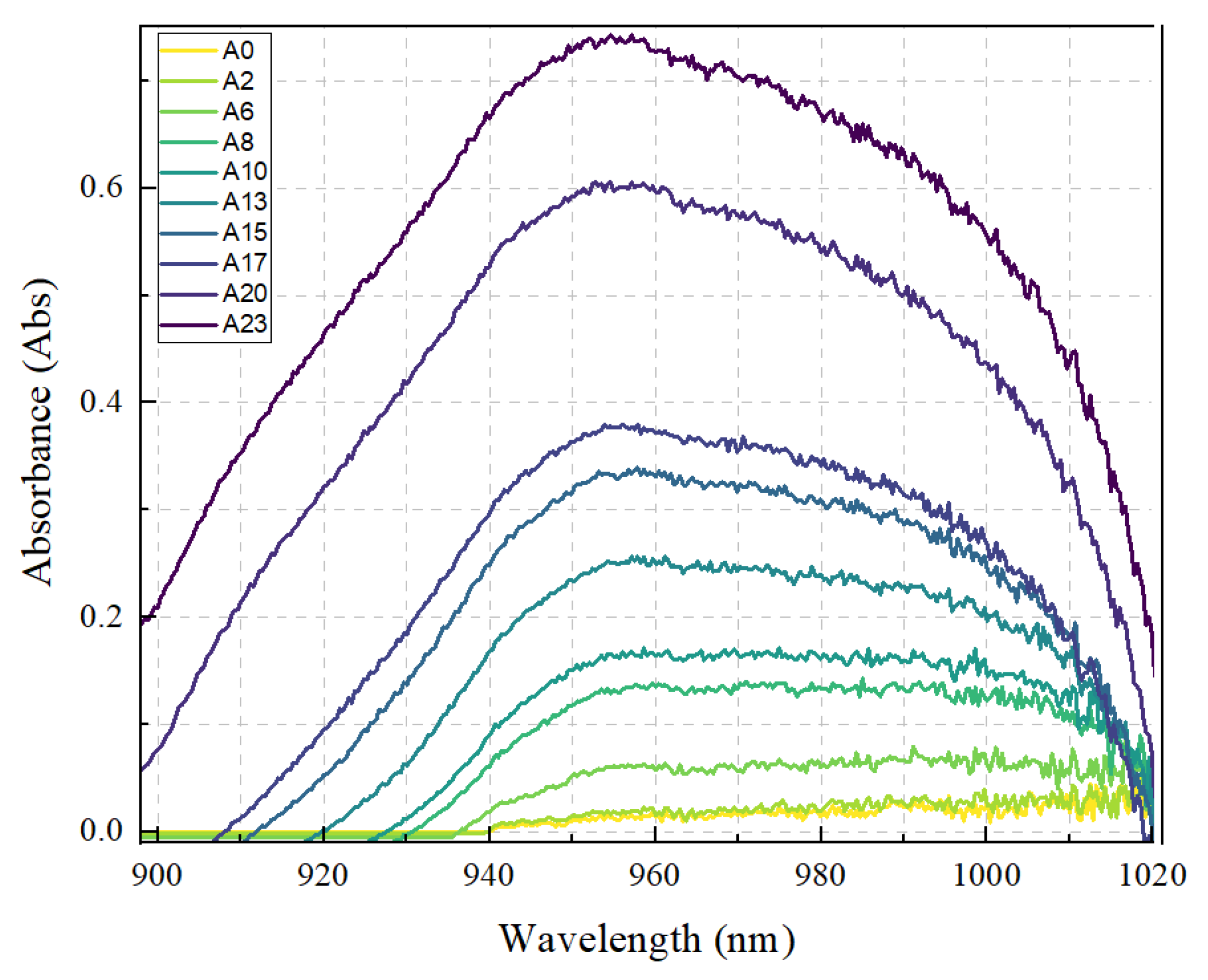 Molecules 28 01318 g001 Molecules 28 01318 g001