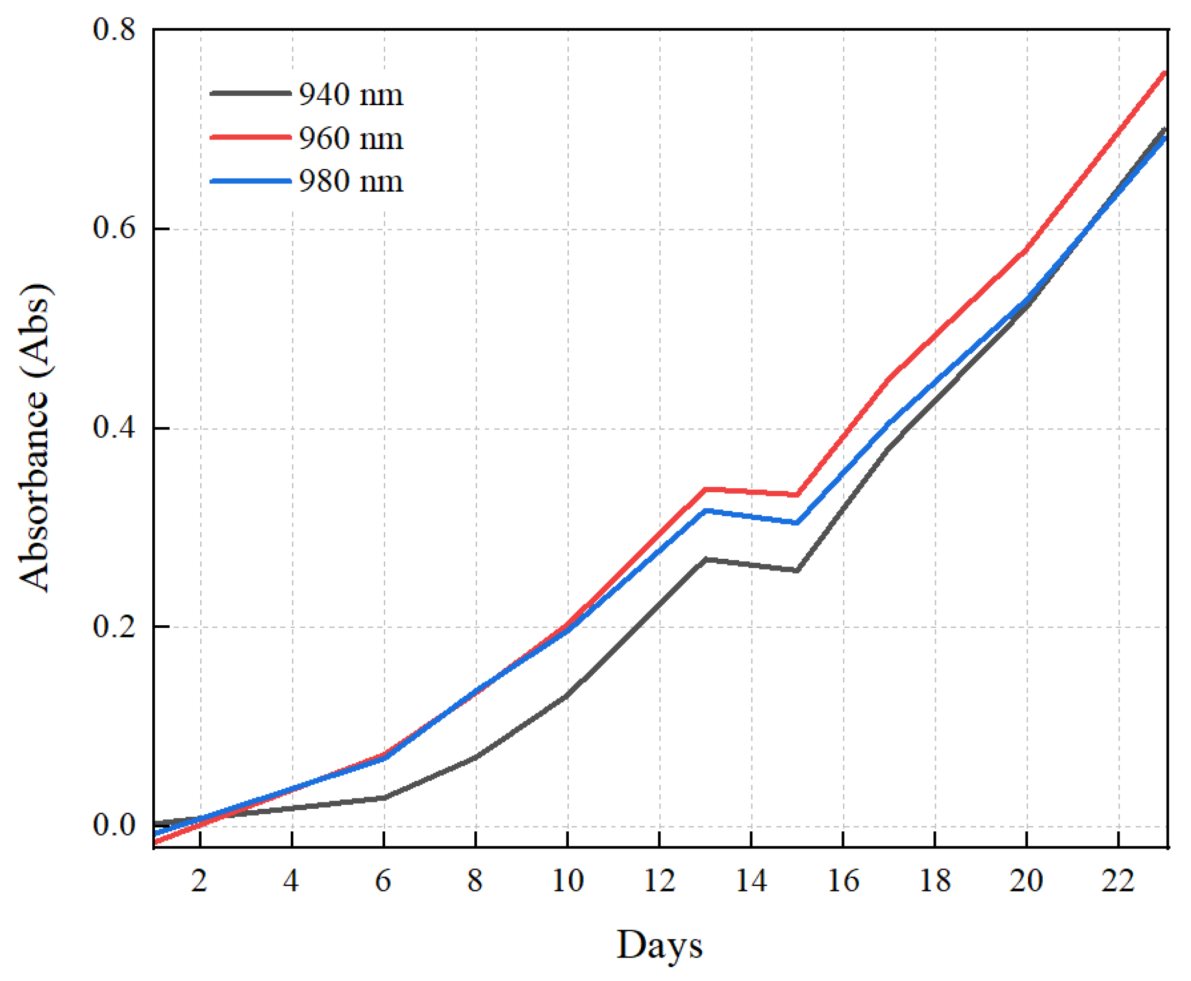 Molecules 28 01318 g003 Molecules 28 01318 g003