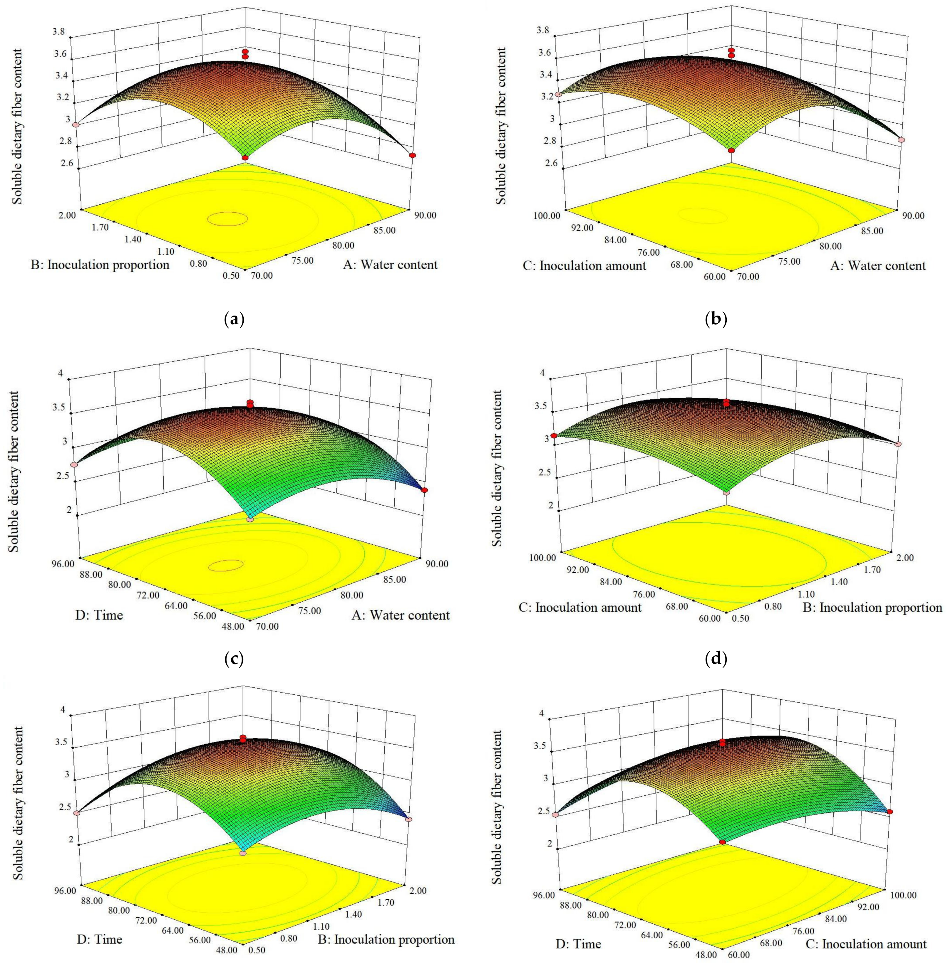 Molecules 28 01322 g001