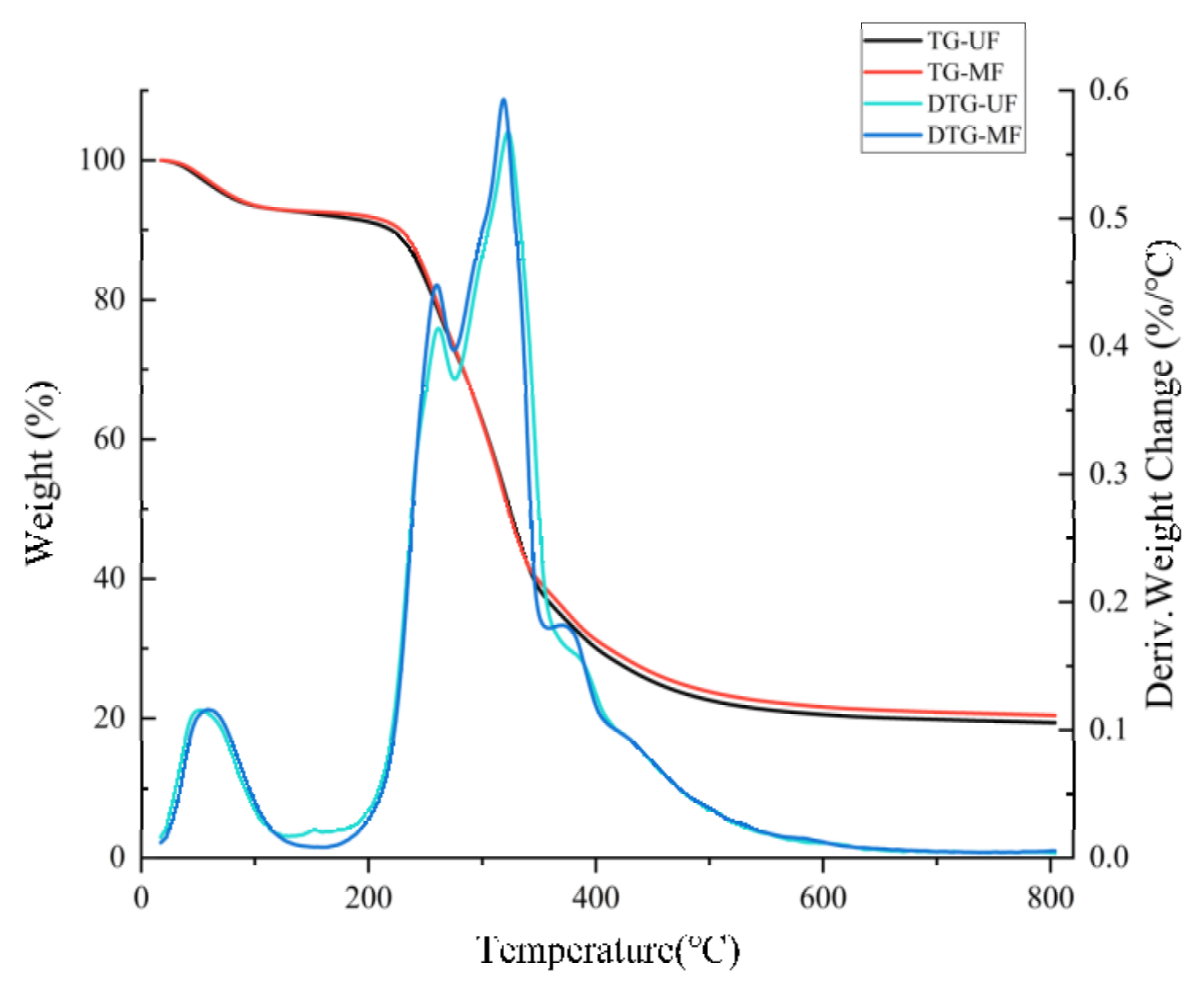 Molecules 28 01322 g004