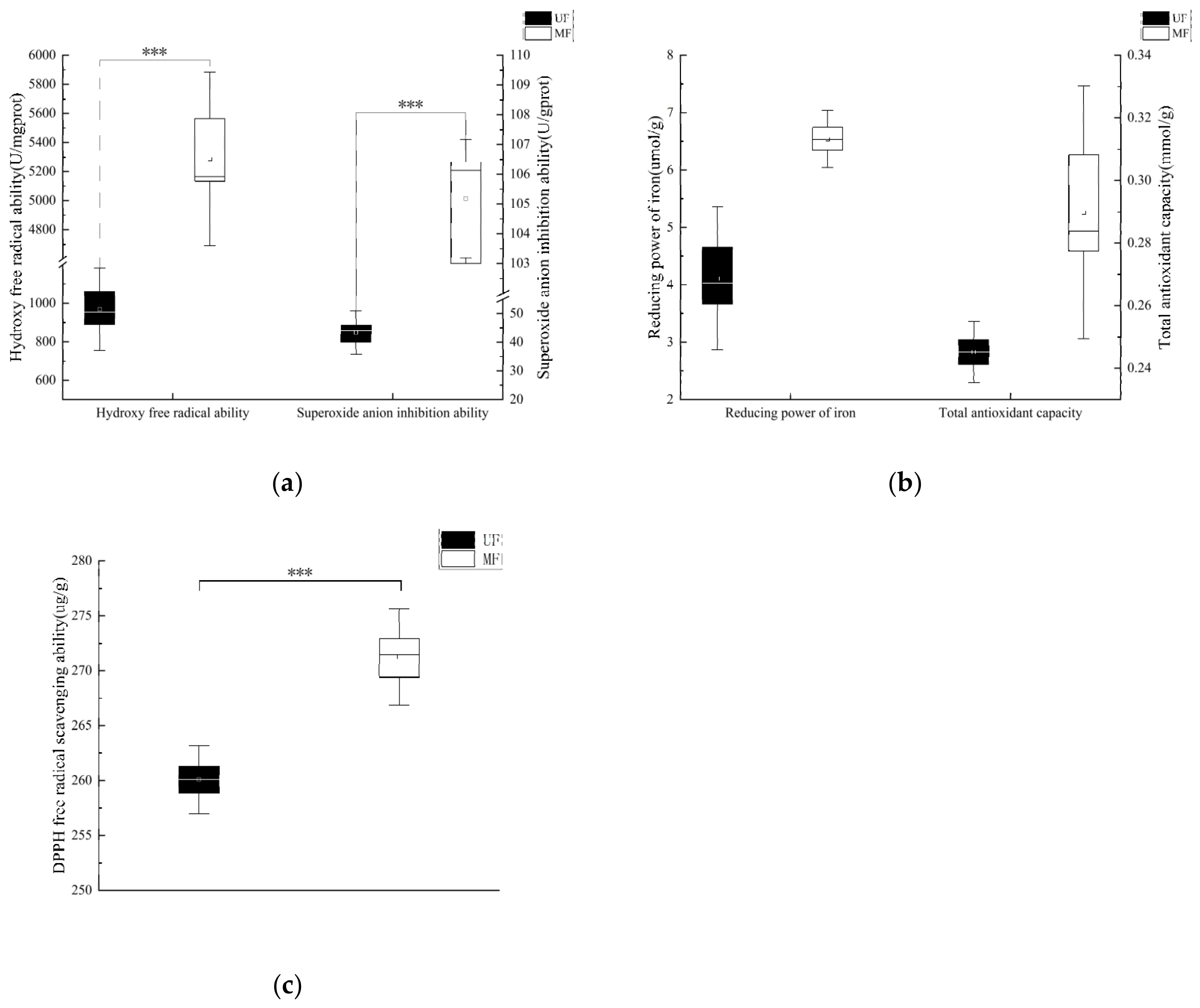 Molecules 28 01322 g006