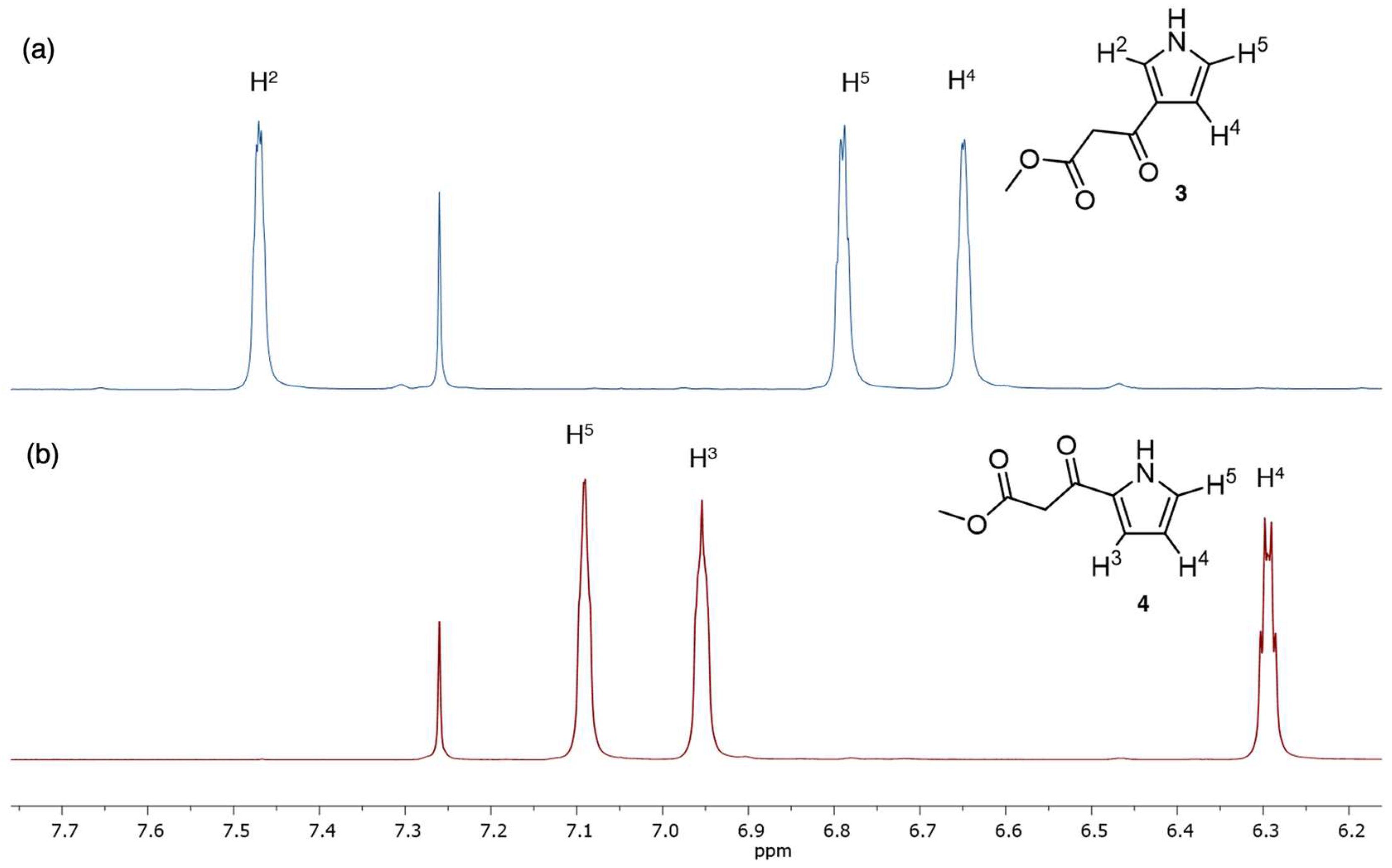 Molecules 28 01323 g001 Molecules 28 01323 g001