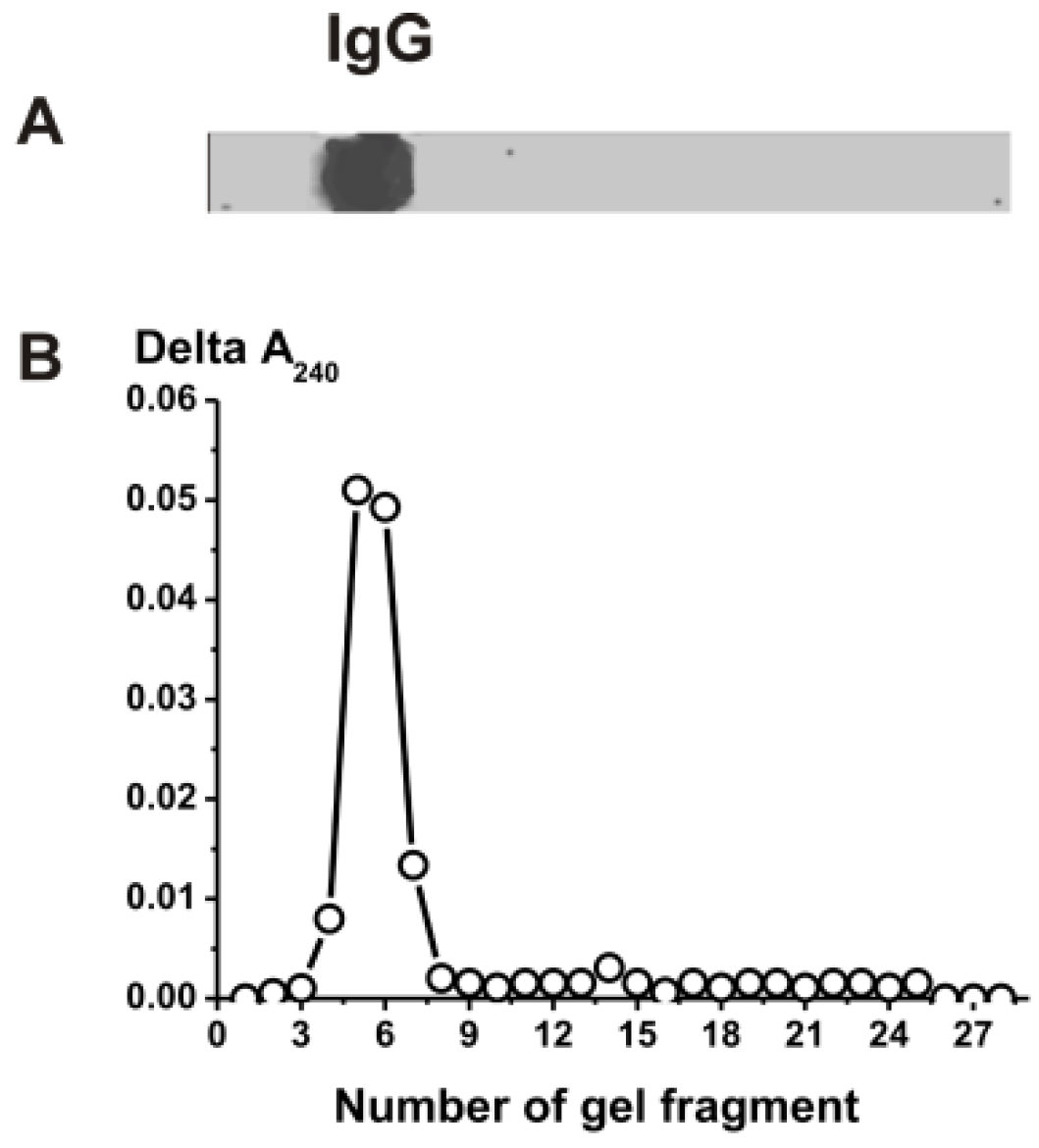 Molecules 28 01330 g002 Molecules 28 01330 g002