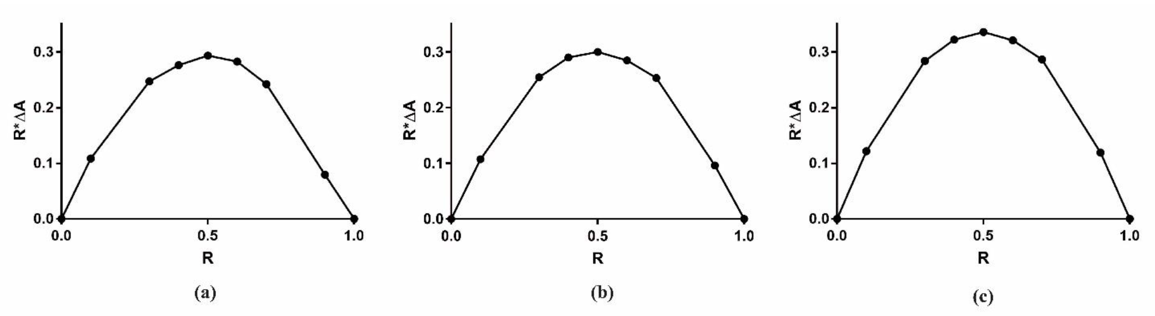 Molecules 28 01331 g002