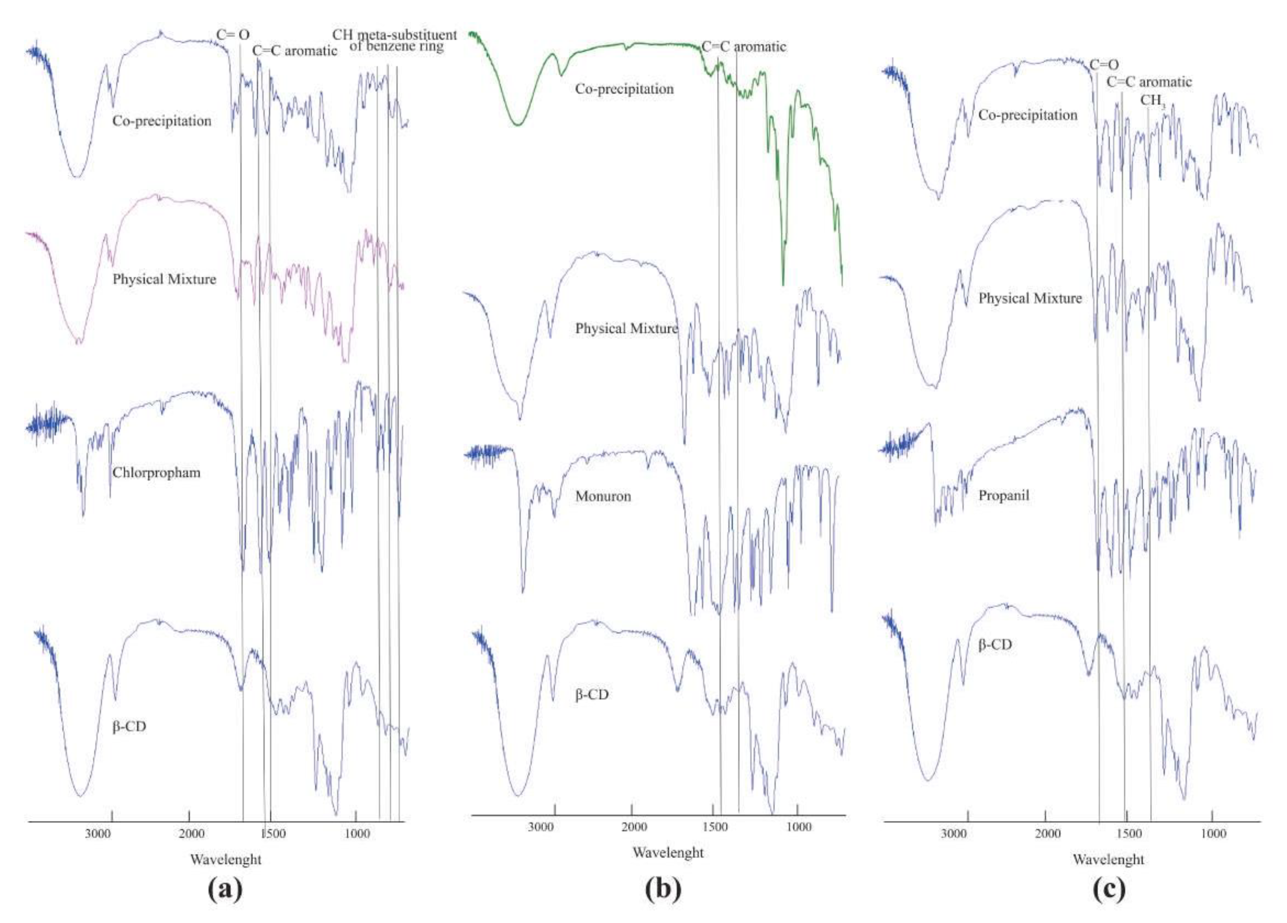 Molecules 28 01331 g004