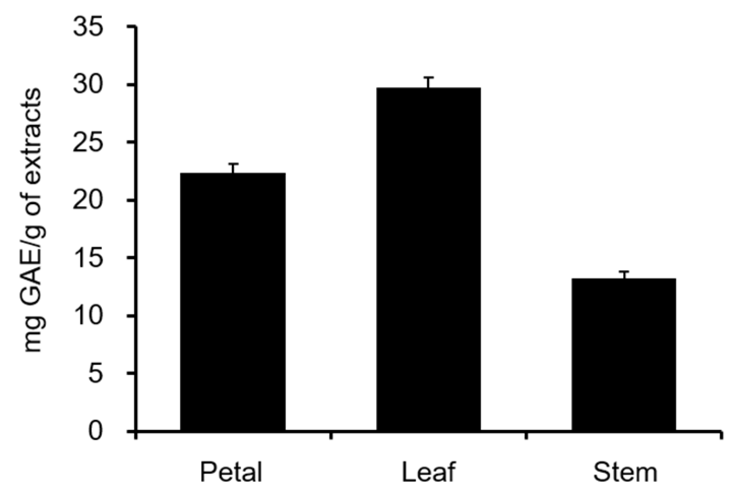 Molecules 28 01333 g001 Molecules 28 01333 g001