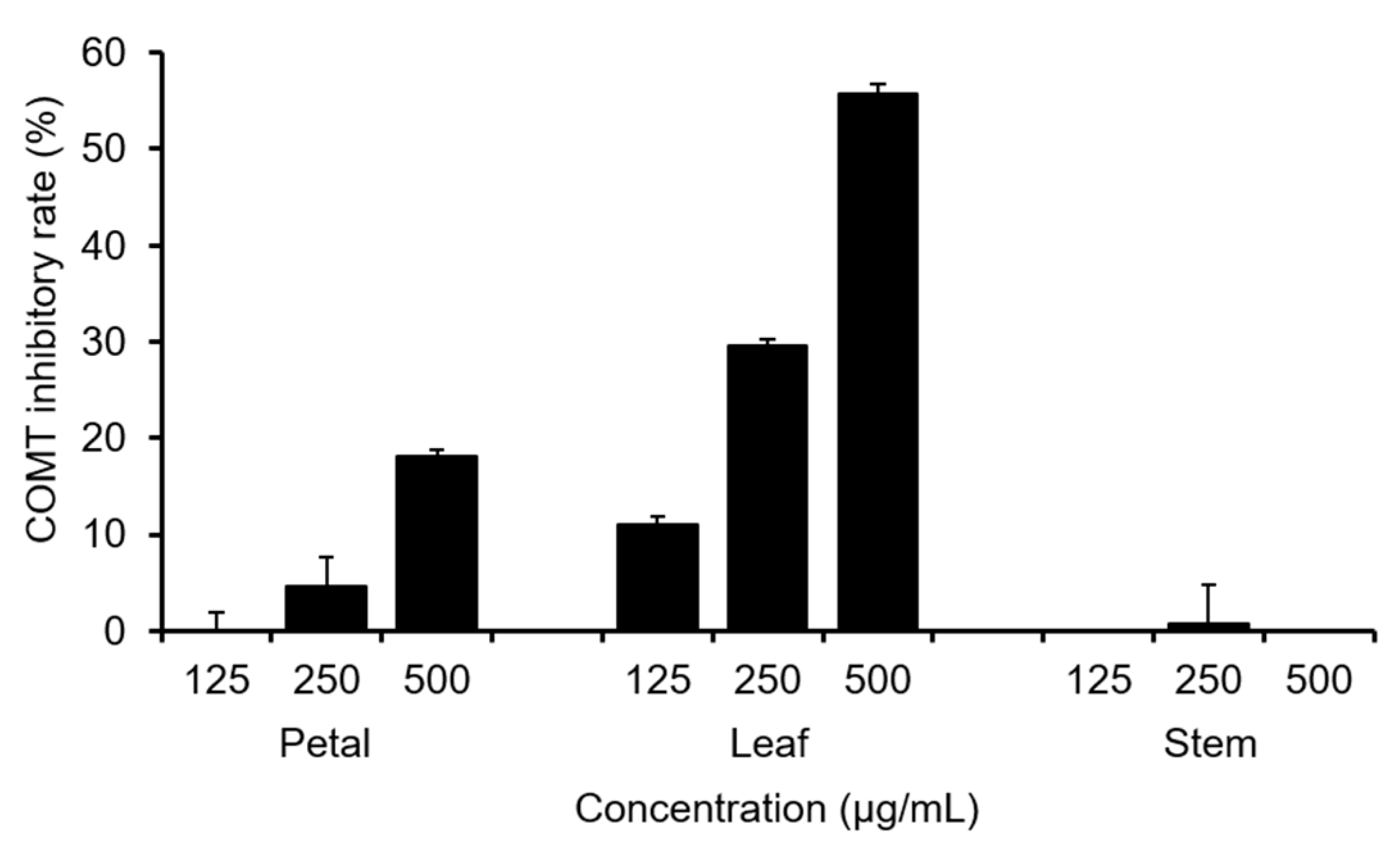 Molecules 28 01333 g002 Molecules 28 01333 g002