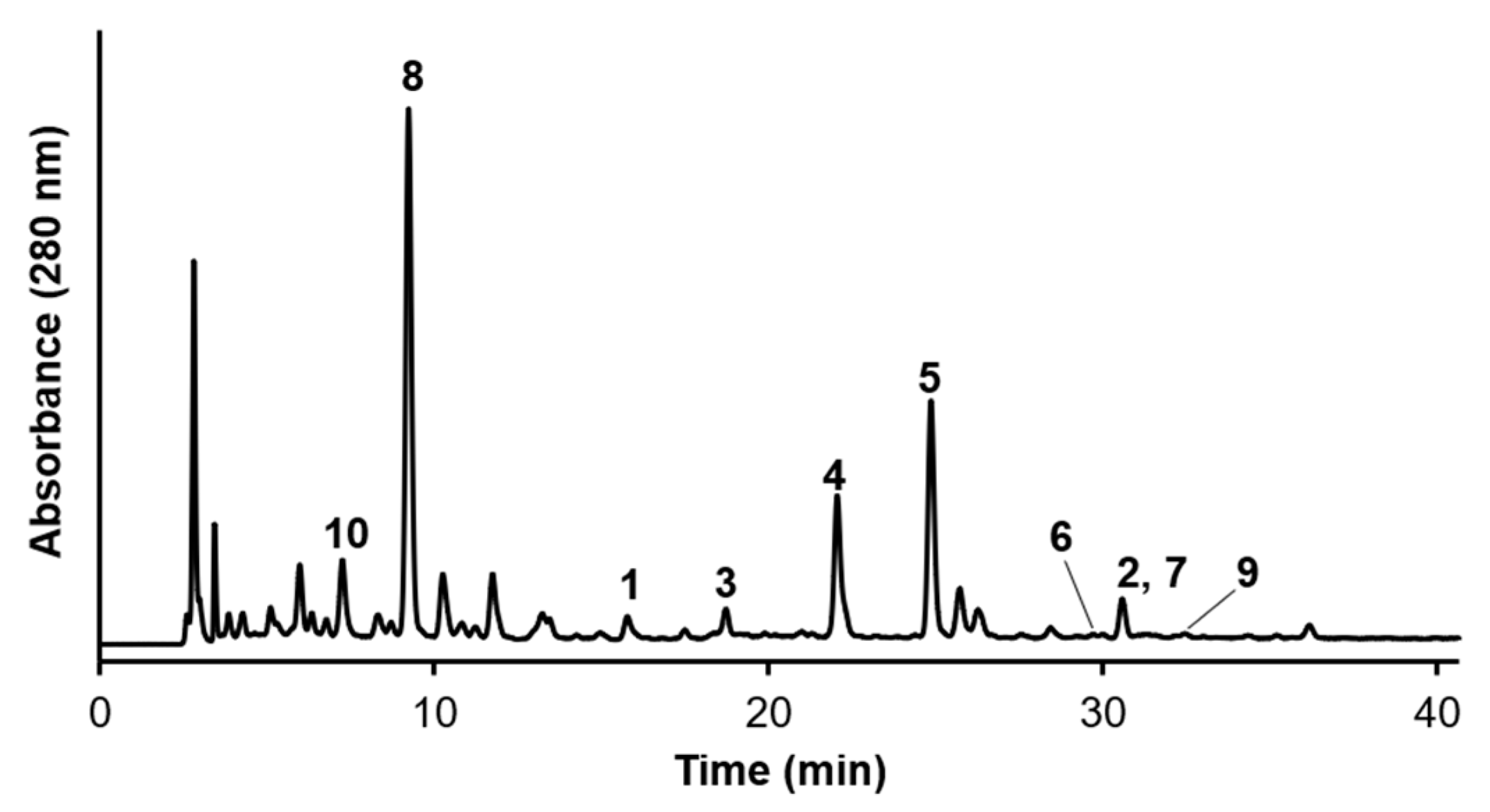 Molecules 28 01333 g003 Molecules 28 01333 g003