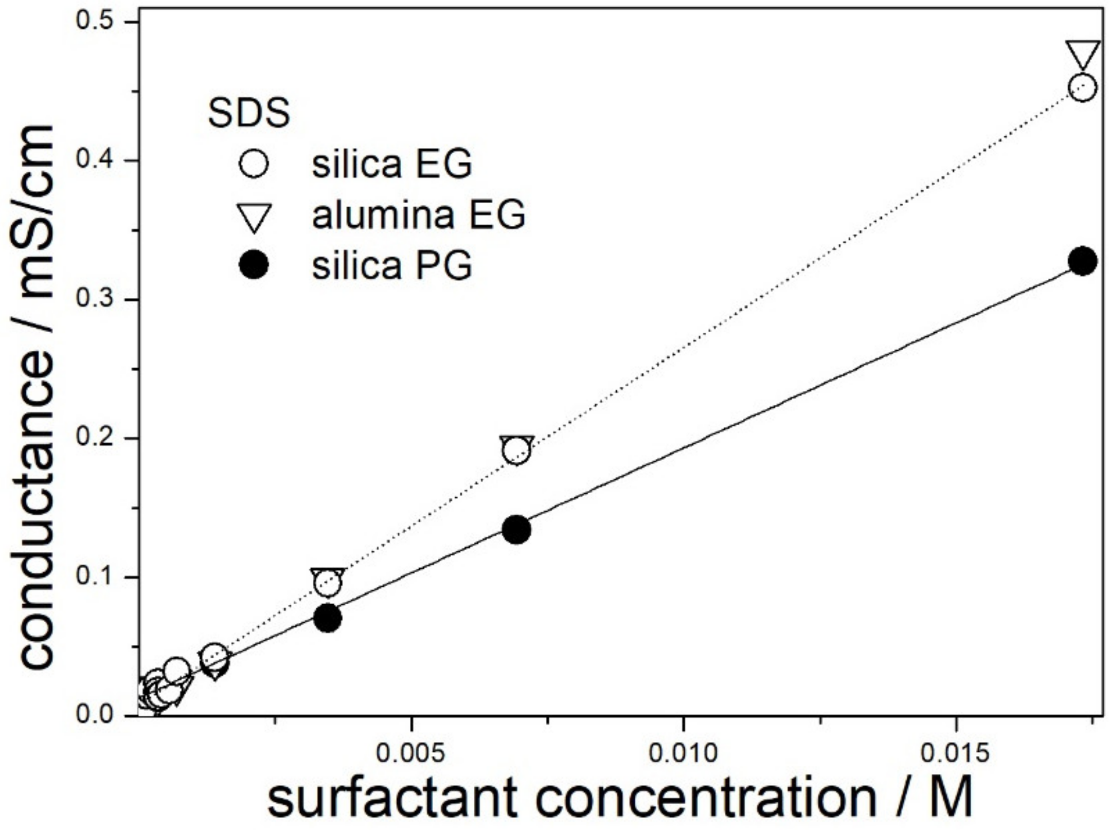 Molecules 28 01335 g001 550