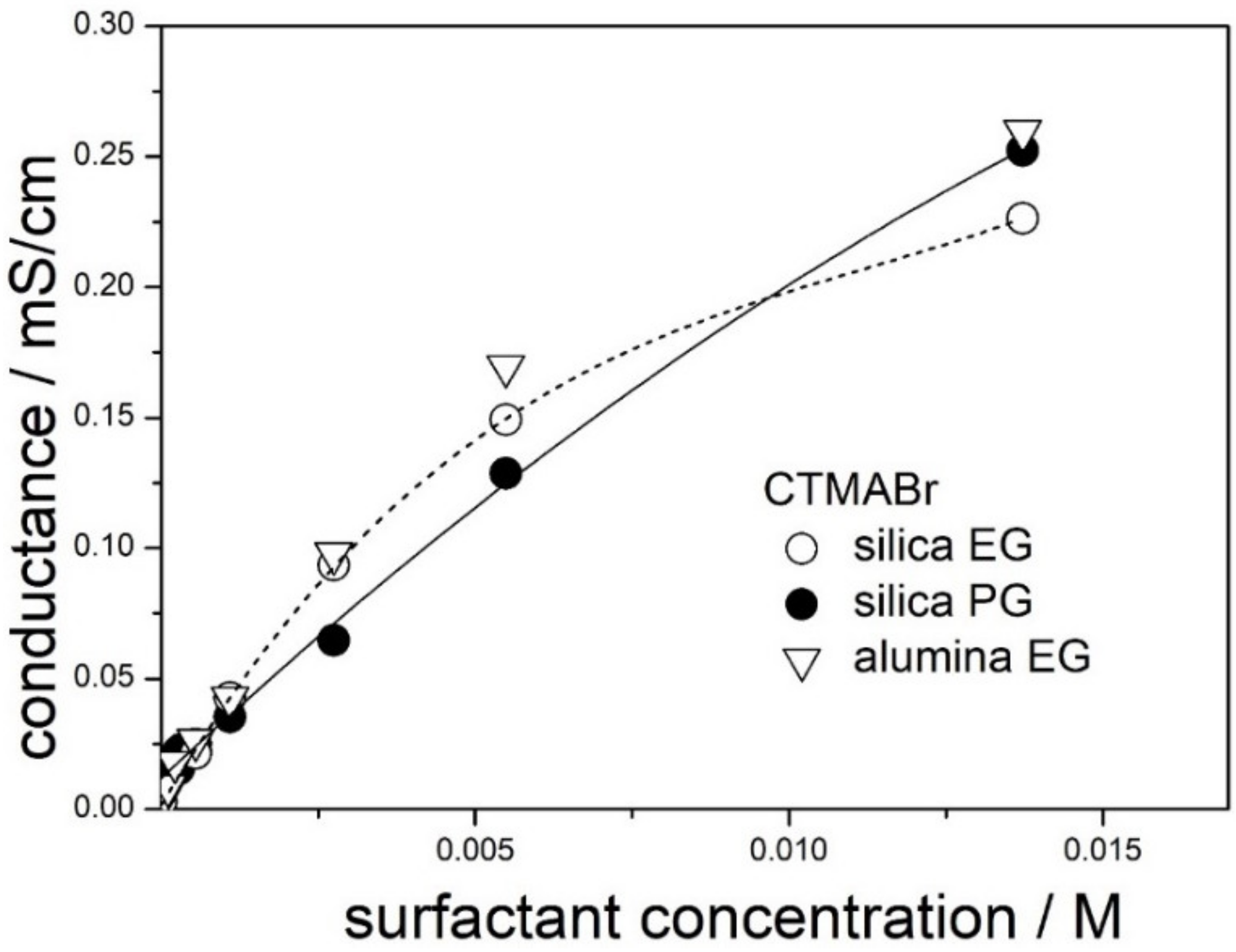 Molecules 28 01335 g002 550