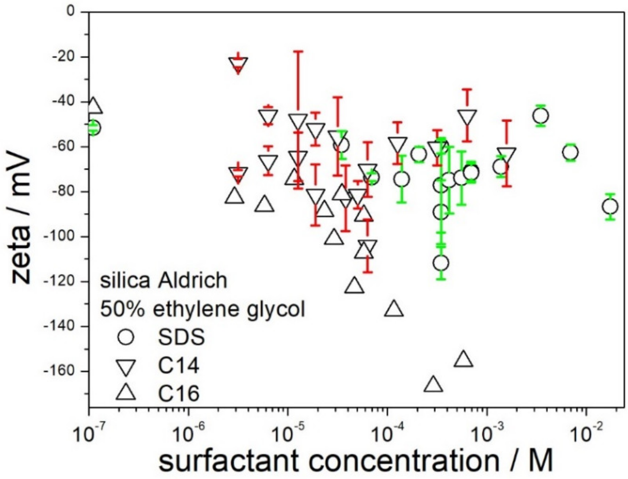 Molecules 28 01335 g007 550