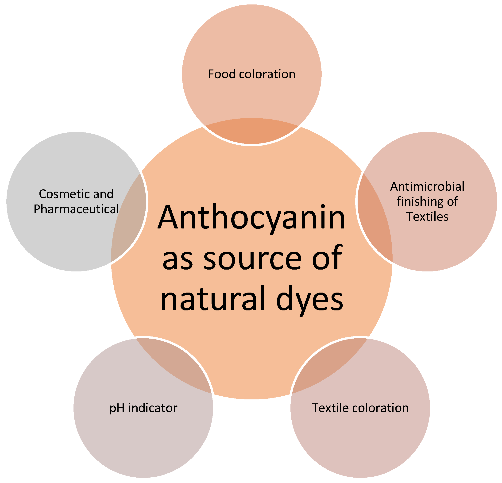 Molecules 28 01336 g001