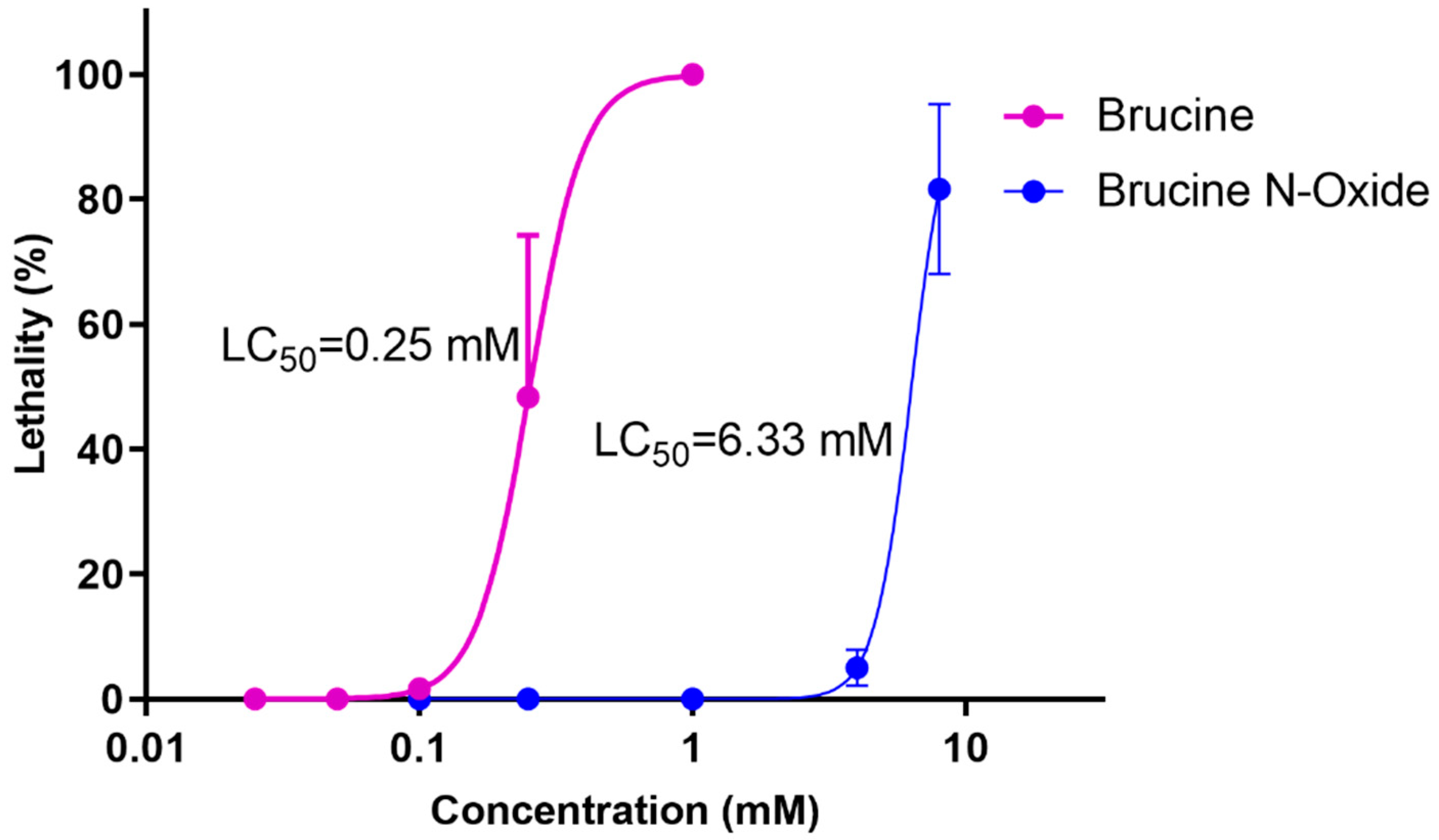 Molecules 28 01341 g001 Molecules 28 01341 g001